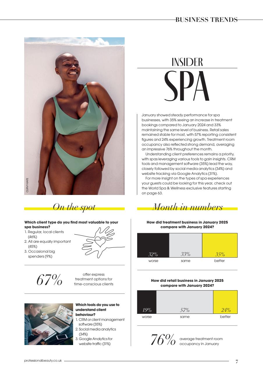 Professional Beauty Preview Pages