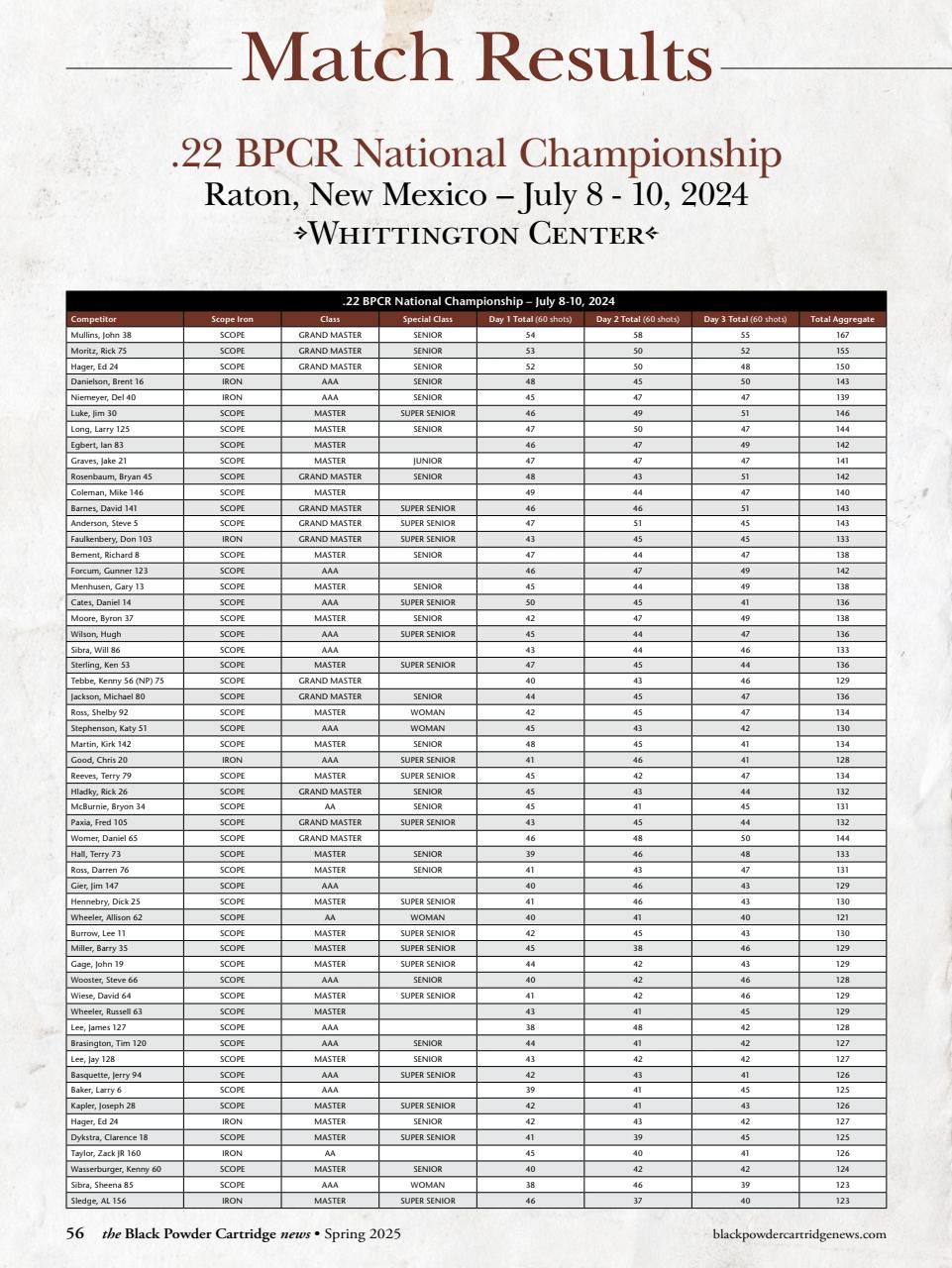 Black Powder Cartridge News Preview Pages