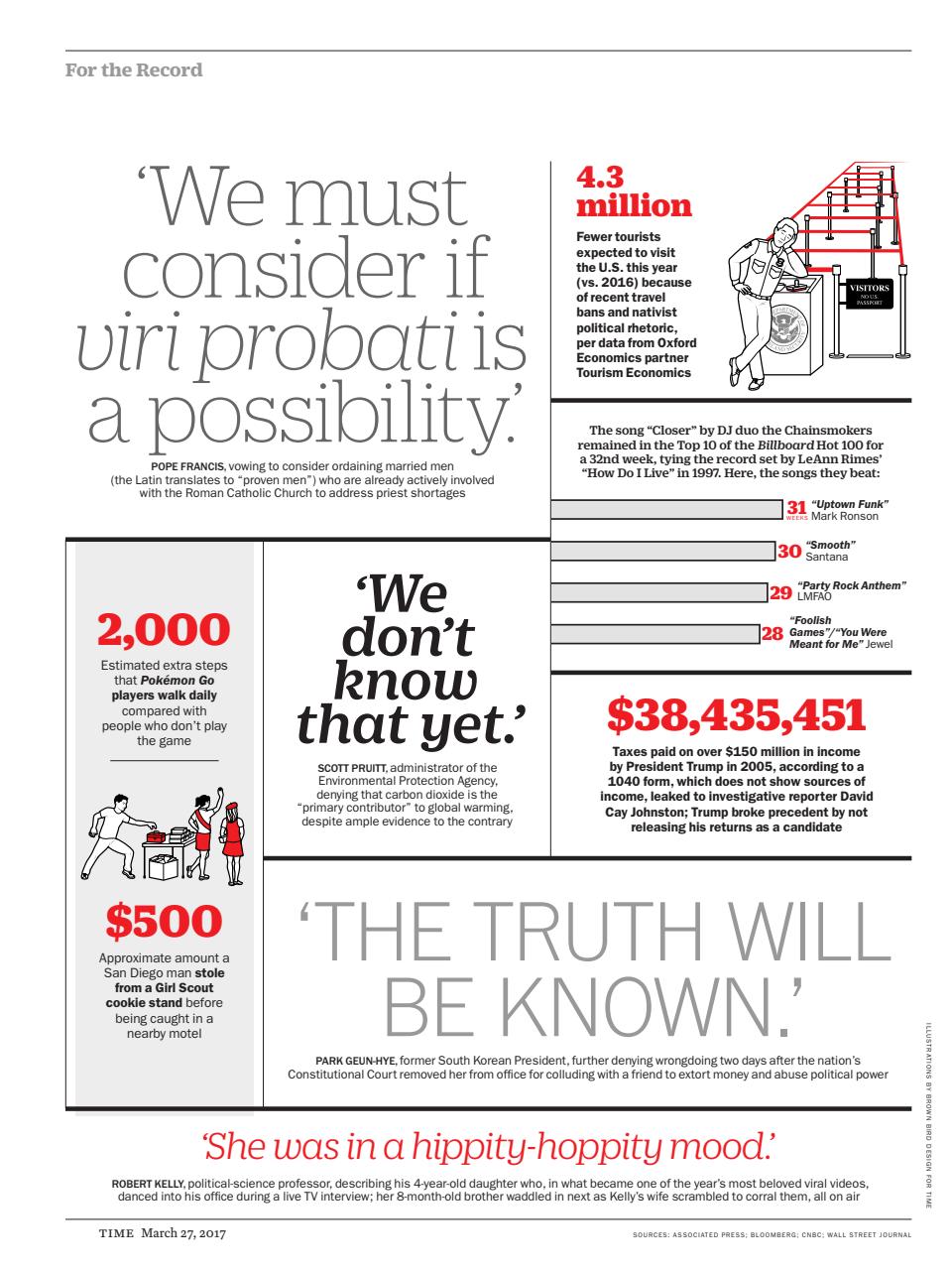 TIME Magazine Asia Preview Pages