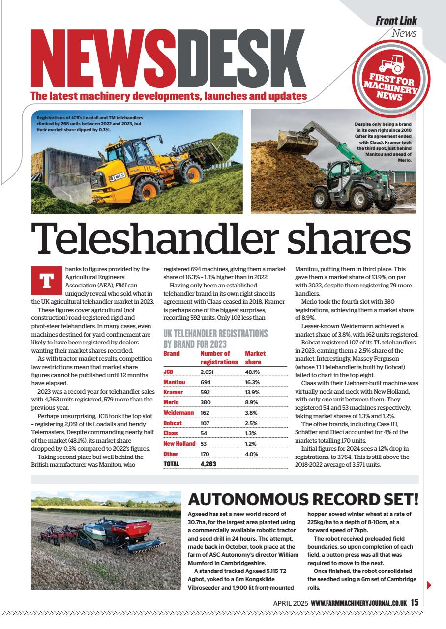 Farm Machinery Journal Preview Pages