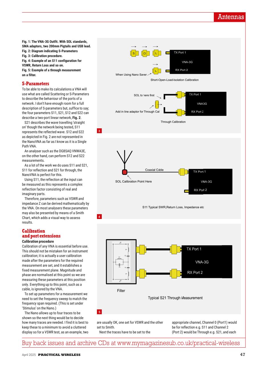 Practical Wireless Preview Pages