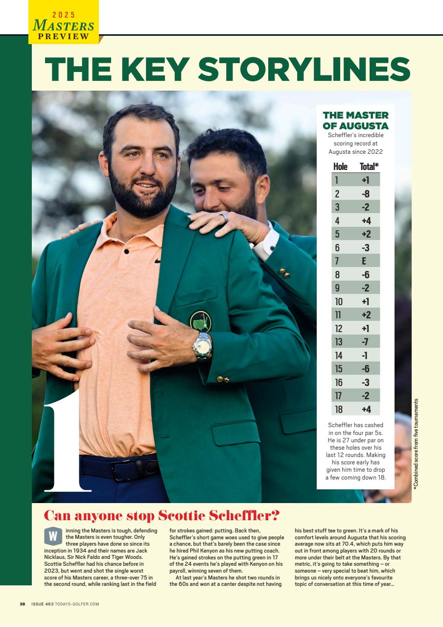 Today's Golfer Preview Pages