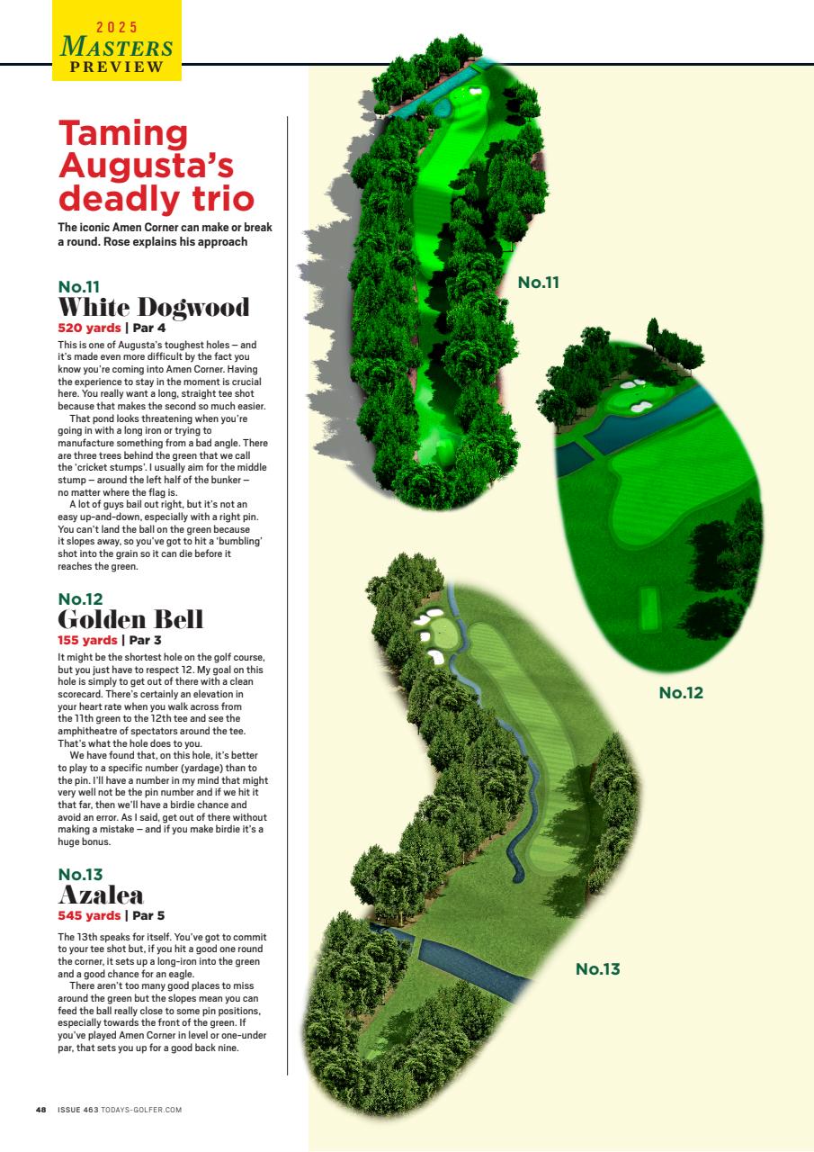 Today's Golfer Preview Pages