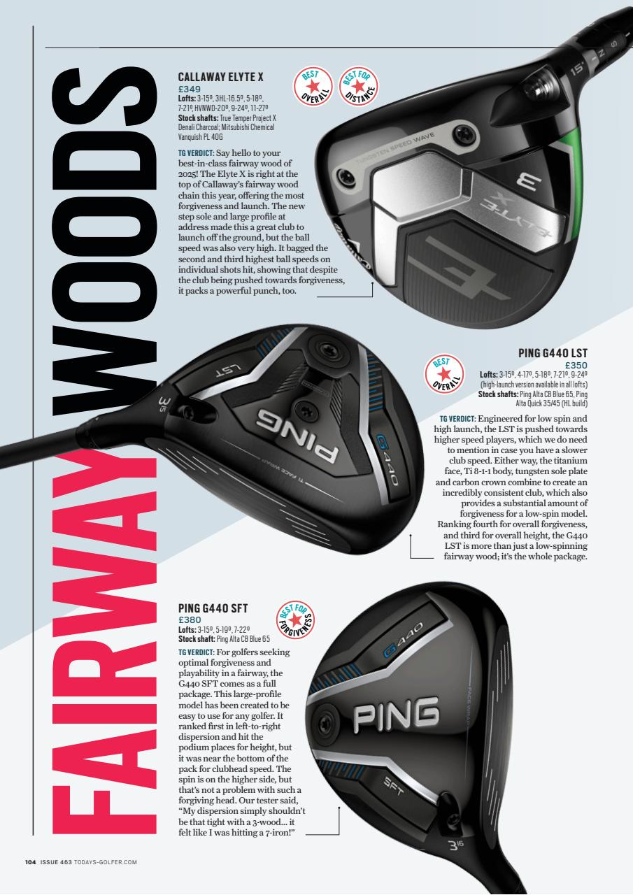 Today's Golfer Preview Pages