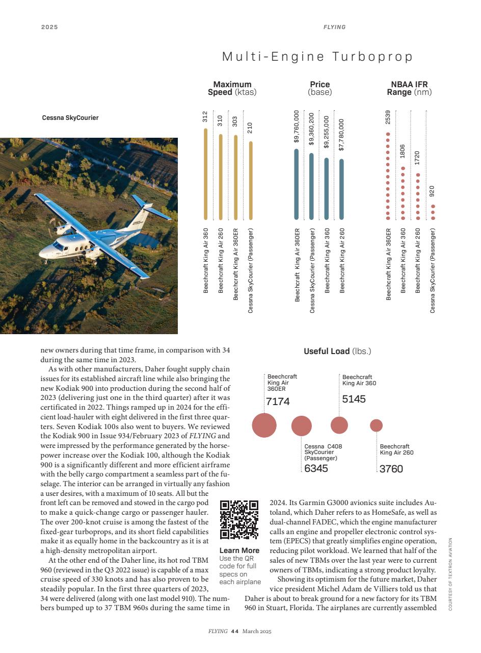 FLYING Magazine Preview Pages