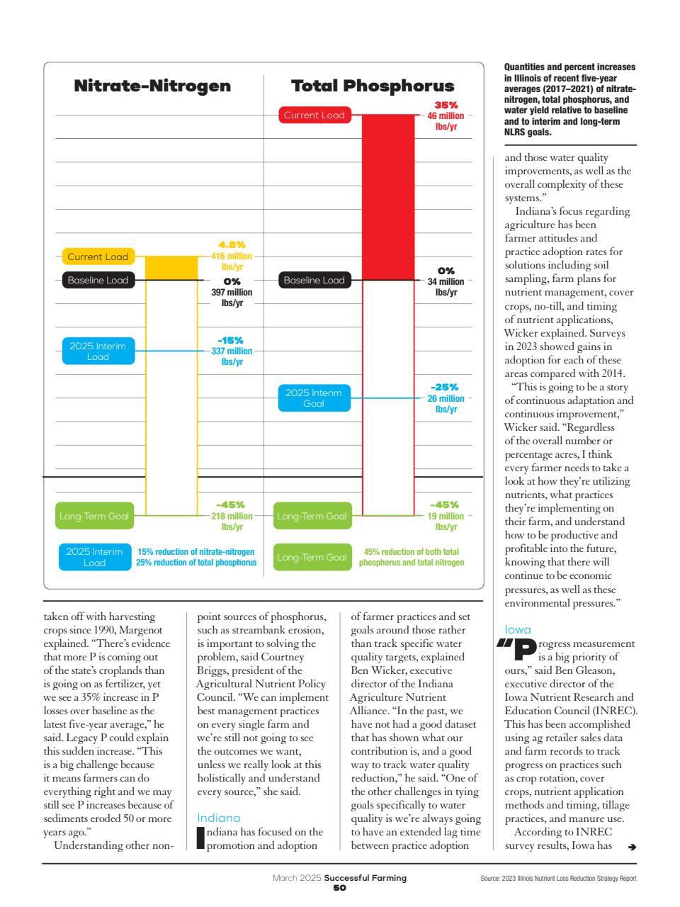 Successful Farming Preview Pages