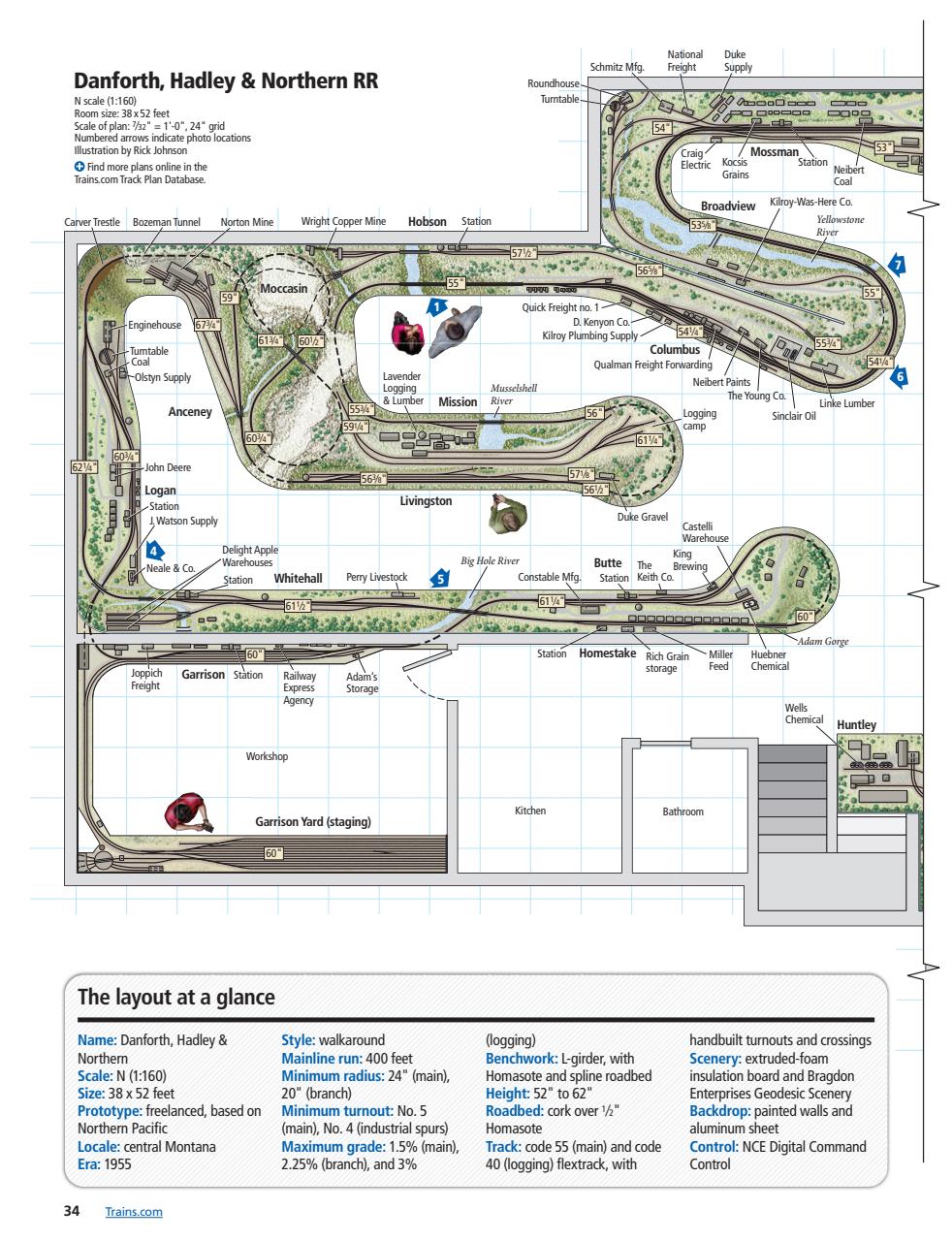 Model Railroader Preview Pages
