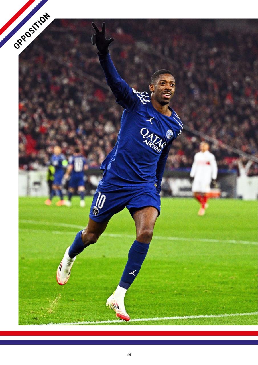 Liverpool FC Programmes Preview Pages