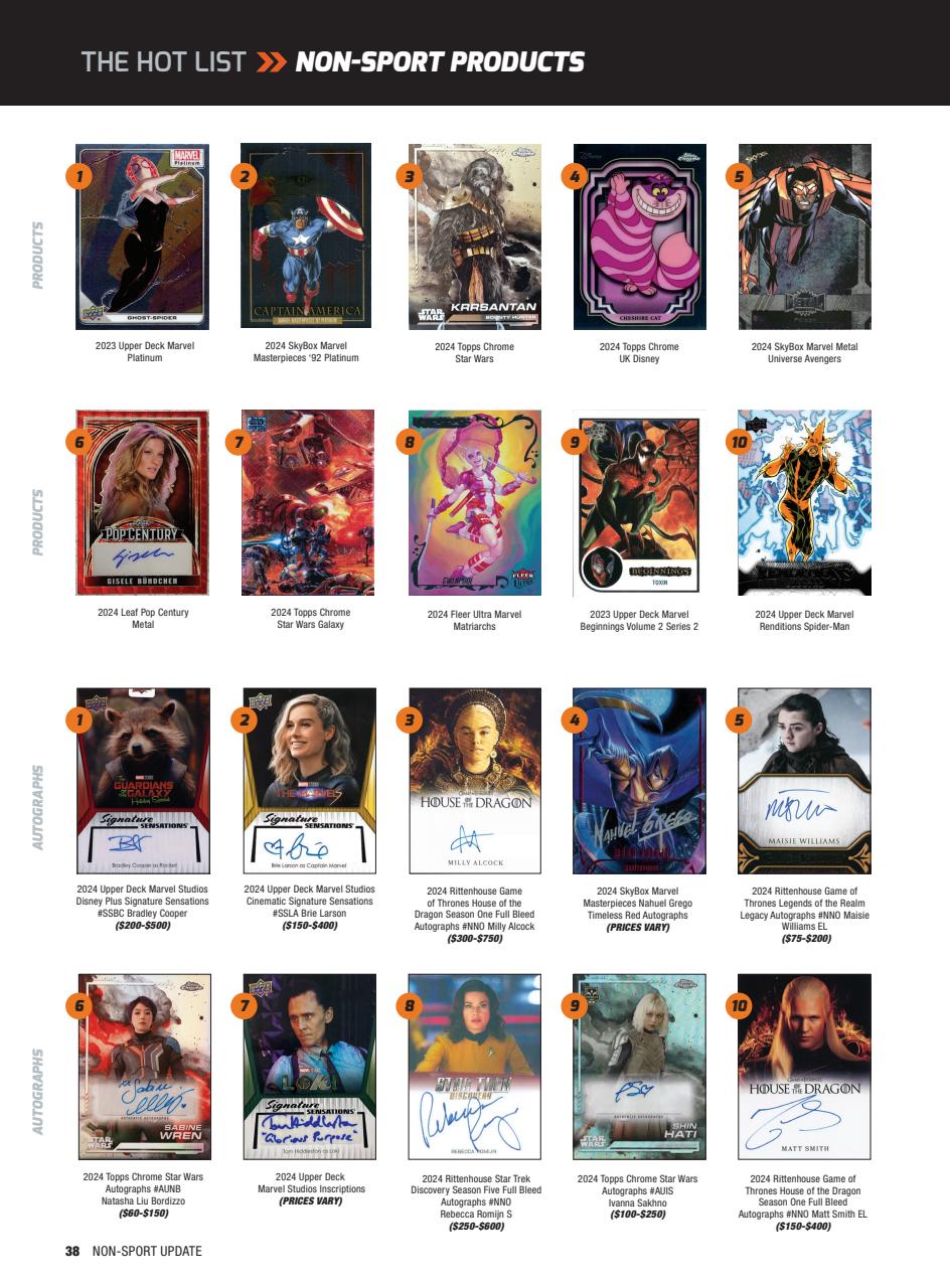 Non-Sport Update Magazine Preview Pages