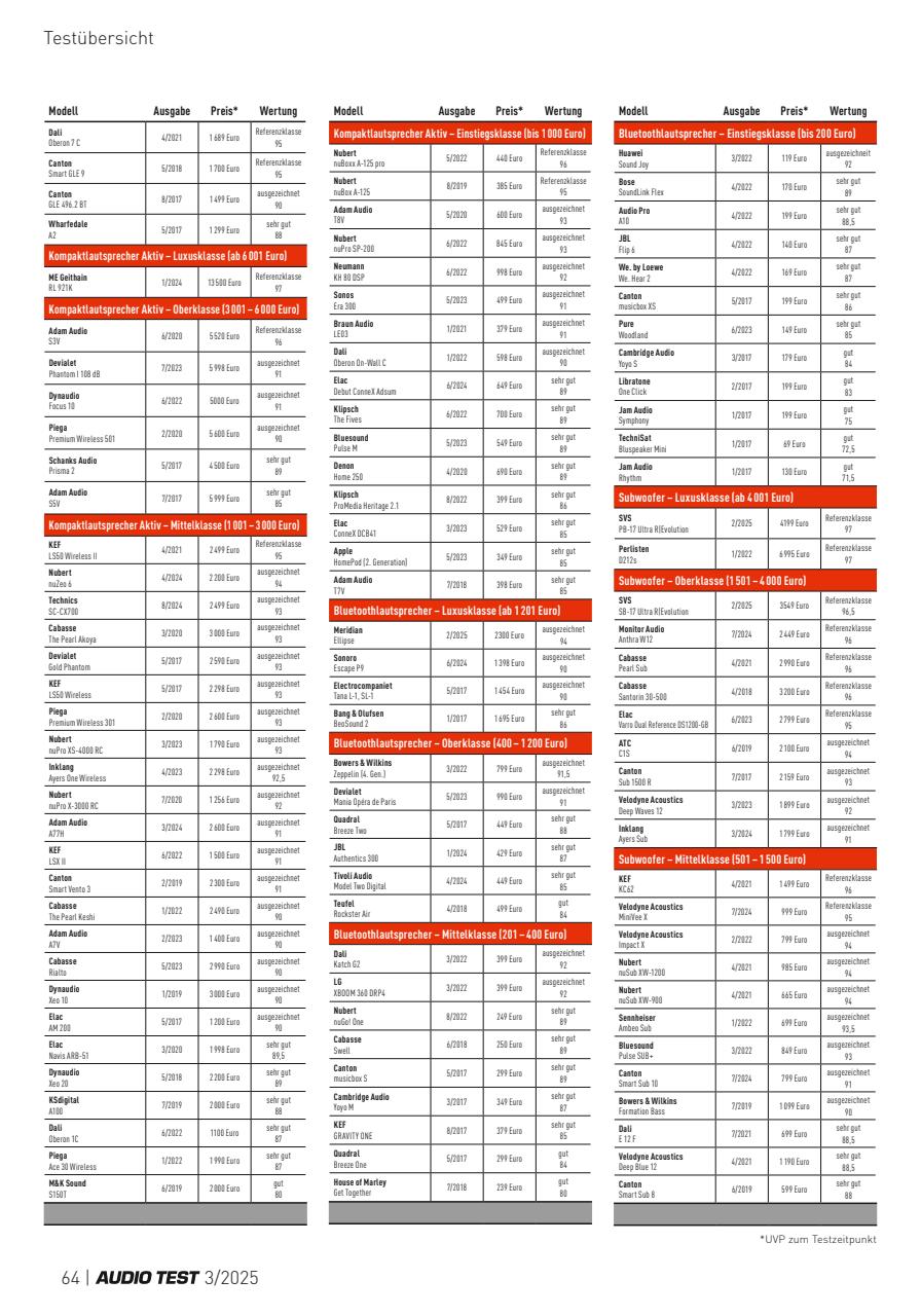 Audio Test Preview Pages