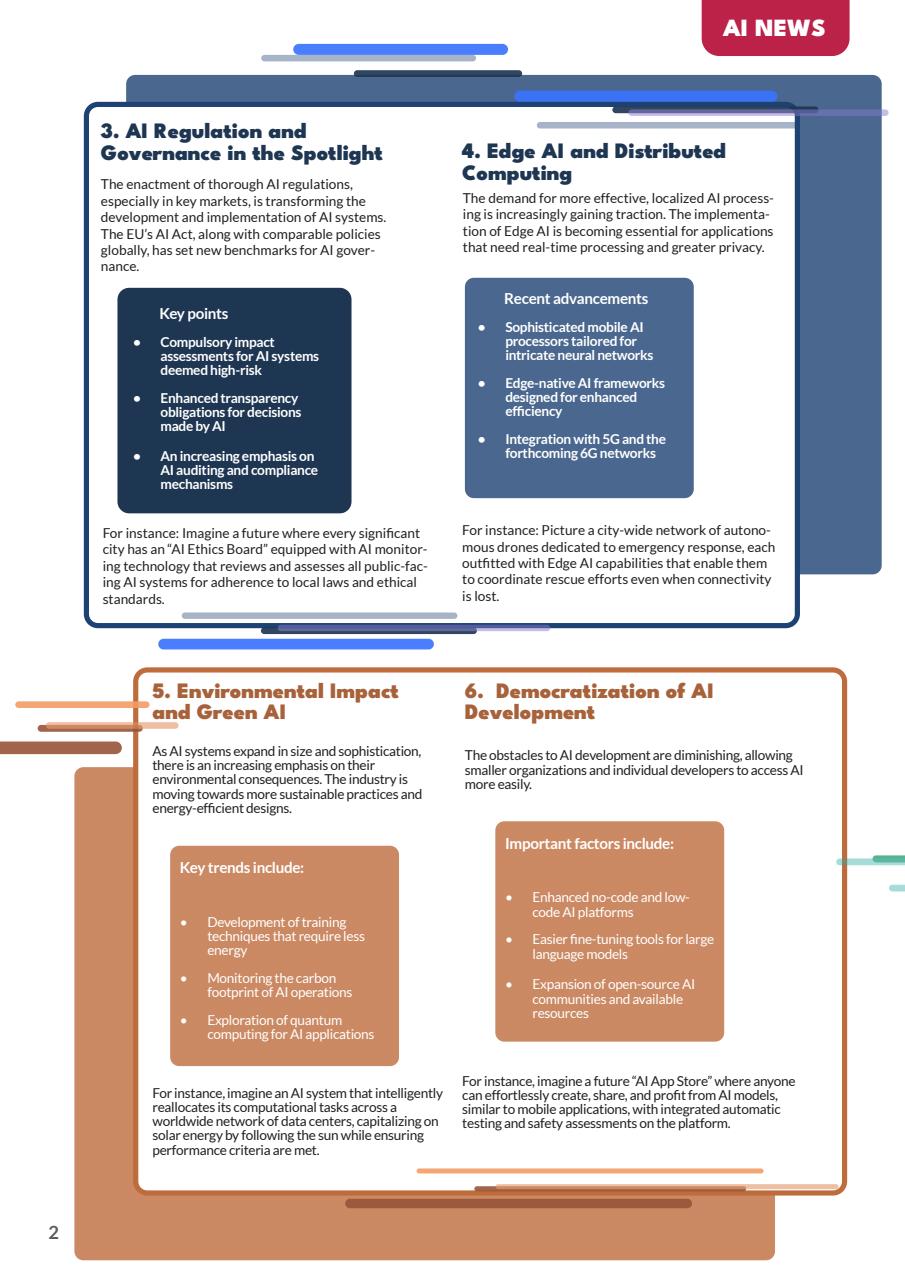 Tech AI Magazine Preview Pages
