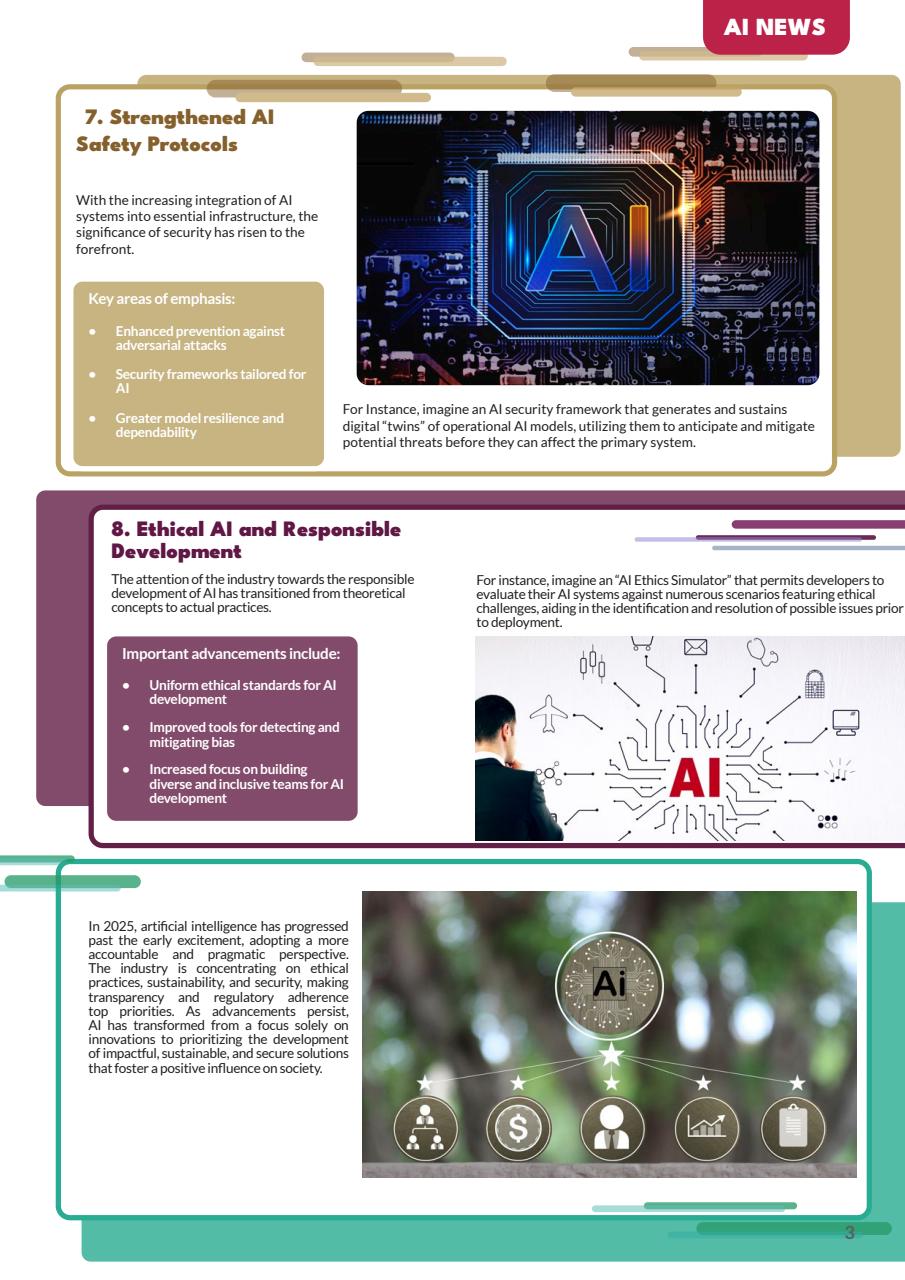 Tech AI Magazine Preview Pages