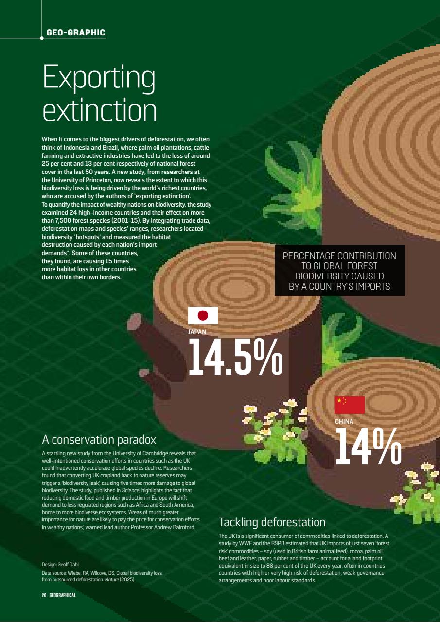 Geographical Preview Pages