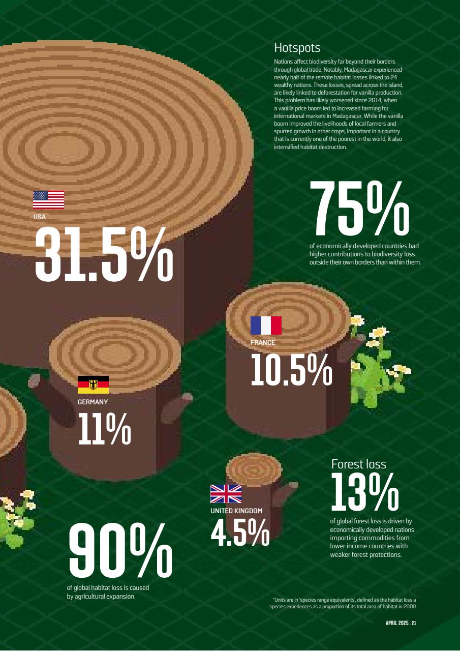 Geographical Preview Pages