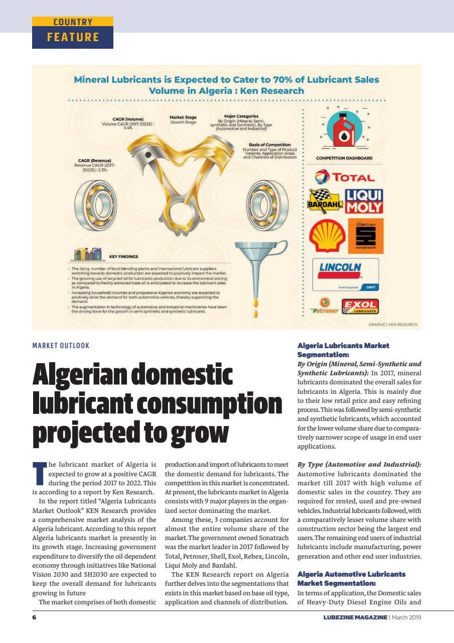 Lubezine Preview Pages