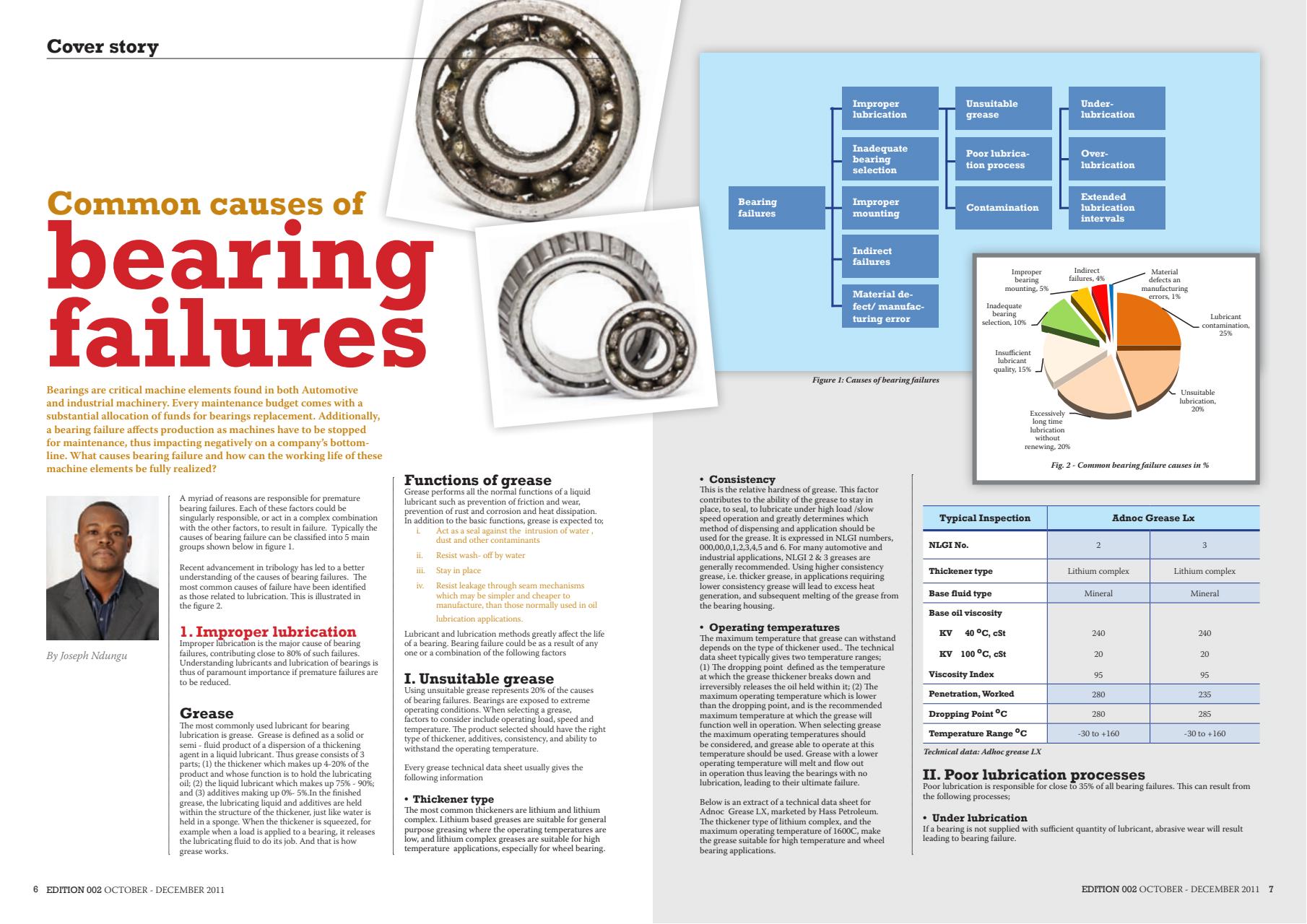 Lubezine Preview Pages