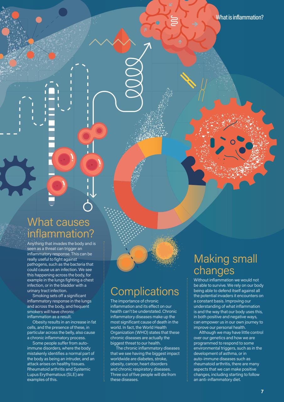 30 Days Preview Pages