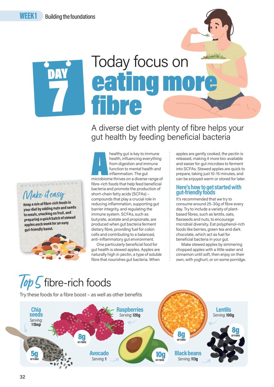 30 Days Preview Pages