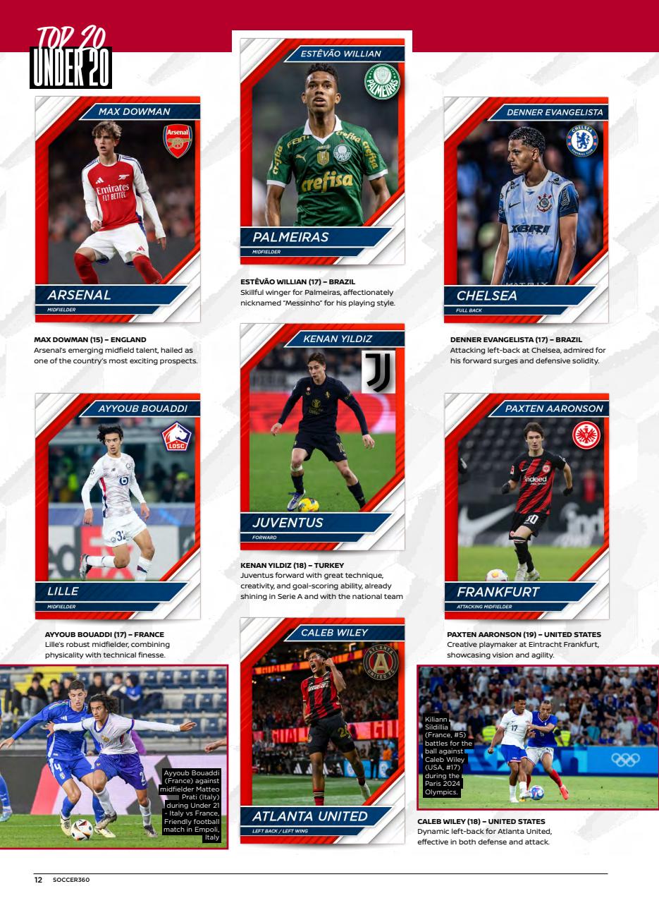 Soccer 360 Preview Pages