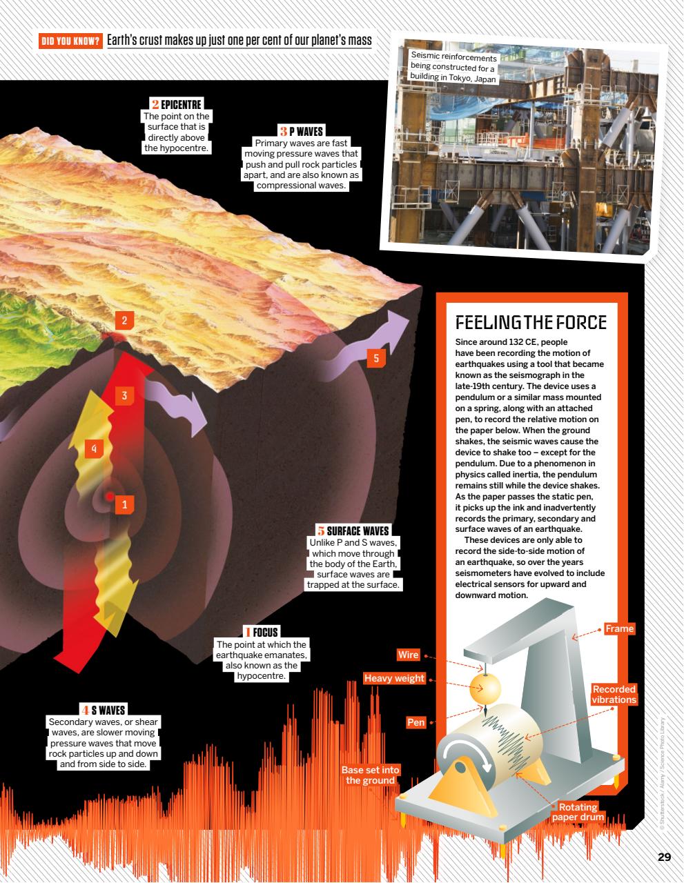 How It Works Preview Pages