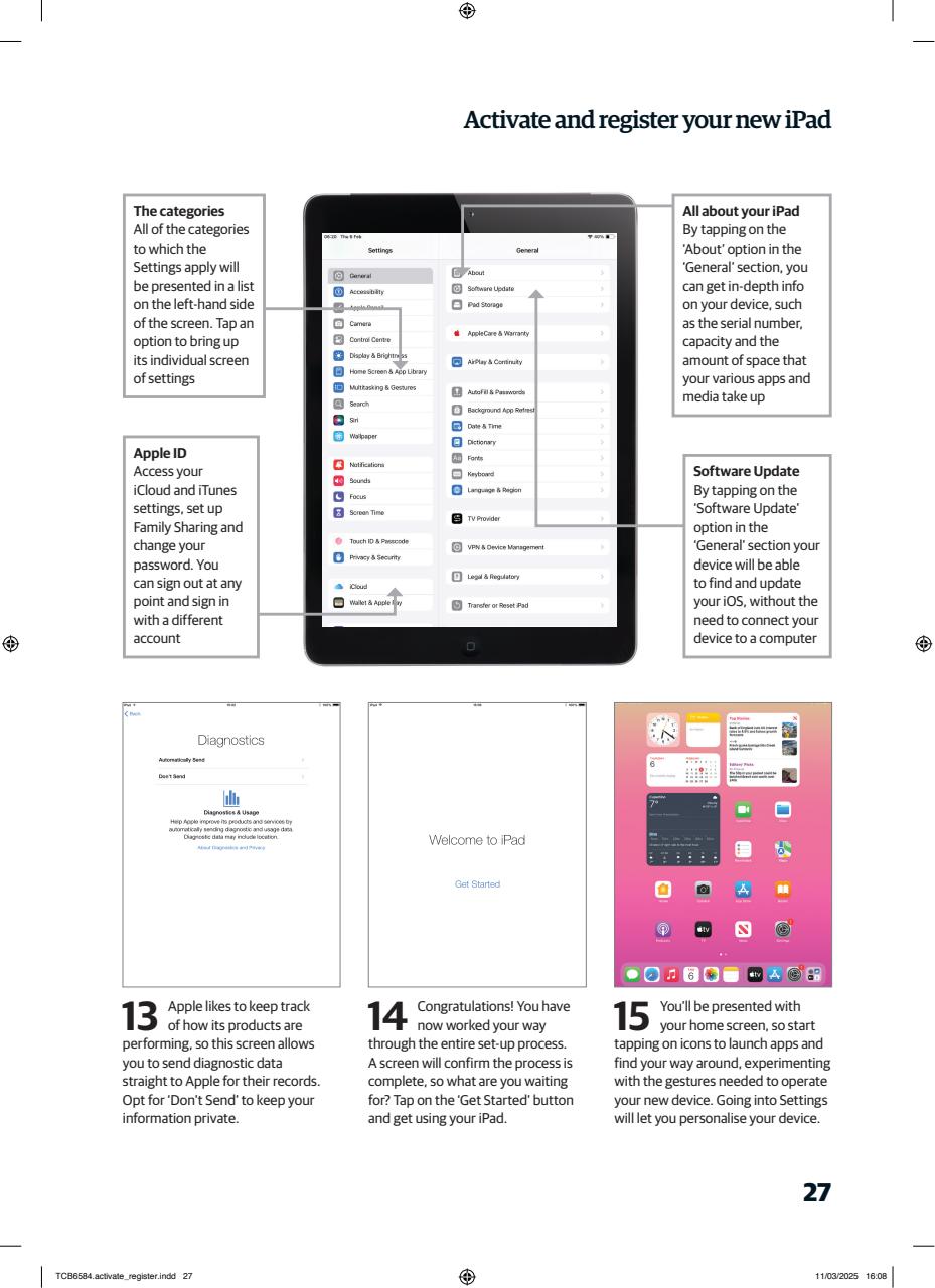 Technology Bookazine Preview Pages