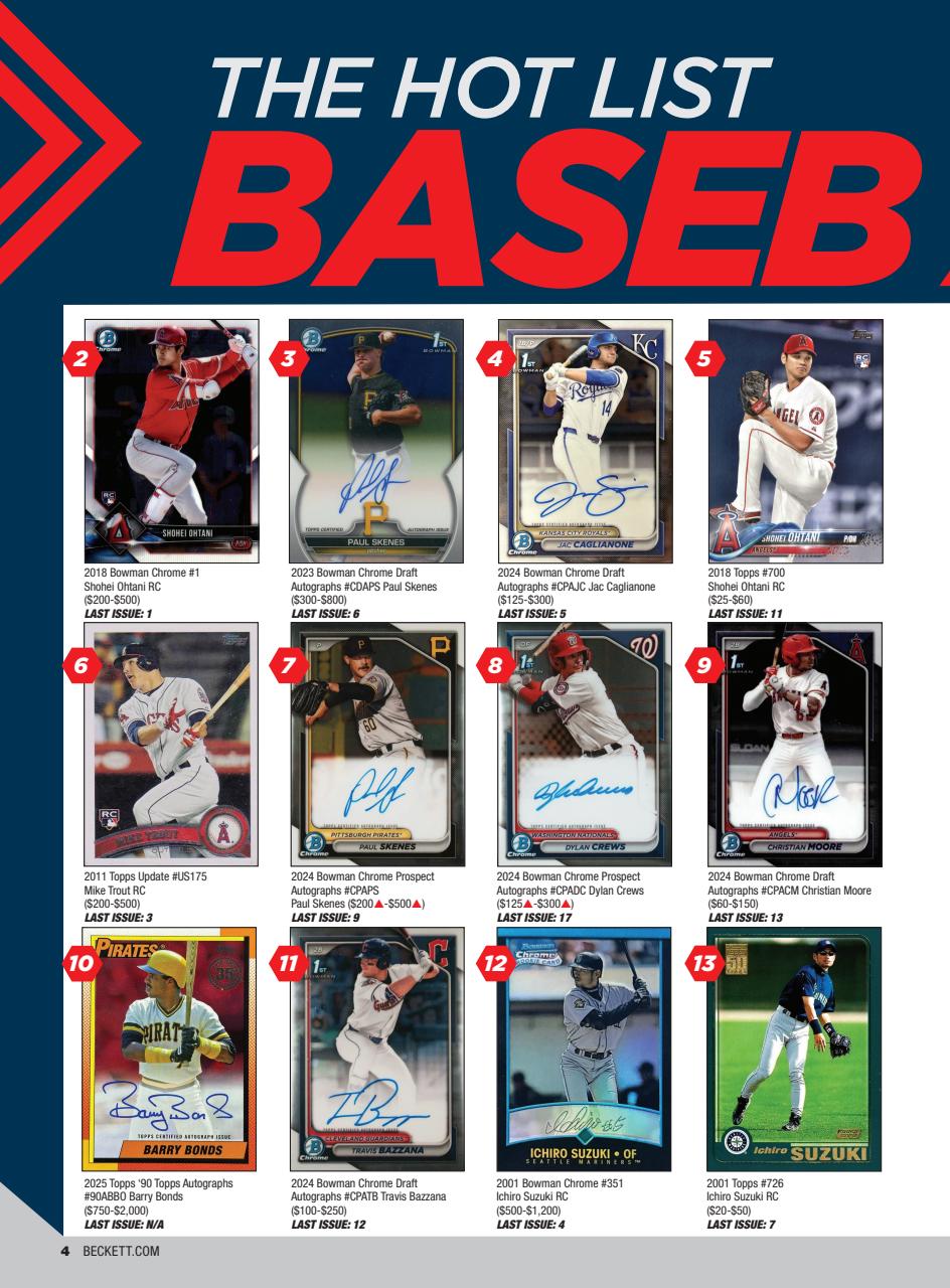 Beckett Baseball Magazine Preview Pages