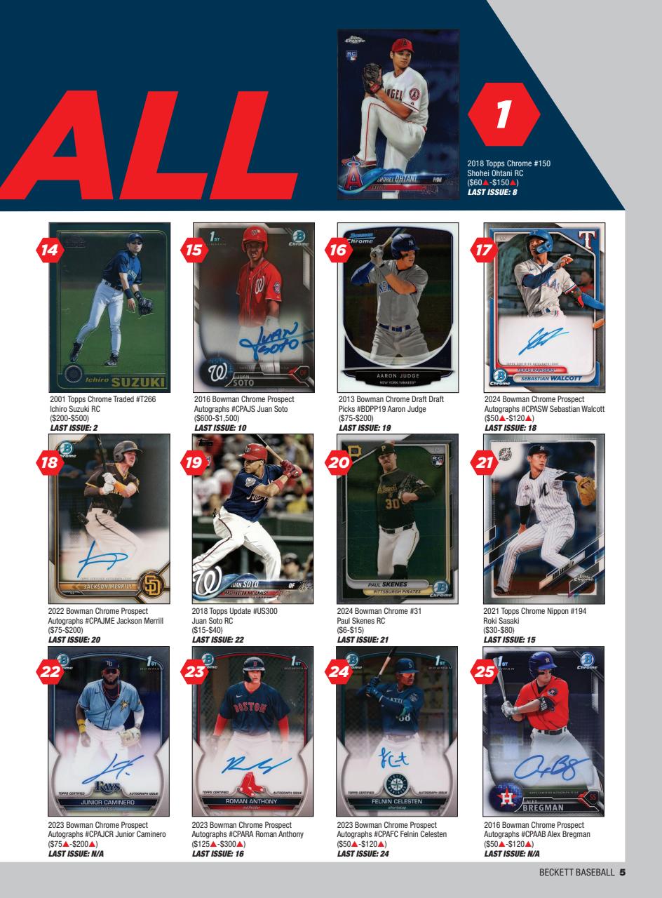 Beckett Baseball Magazine Preview Pages