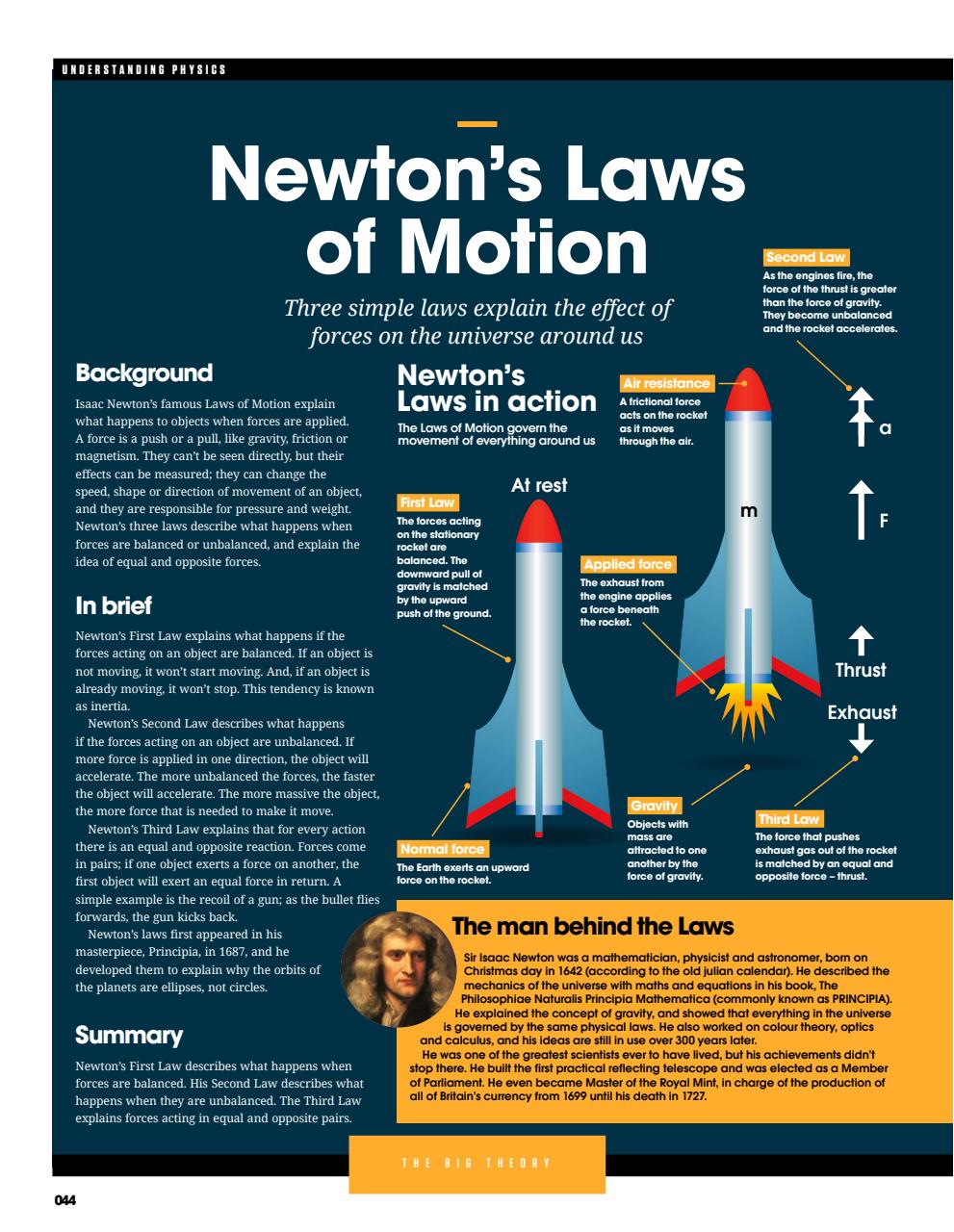 How It Works Bookazine Preview Pages