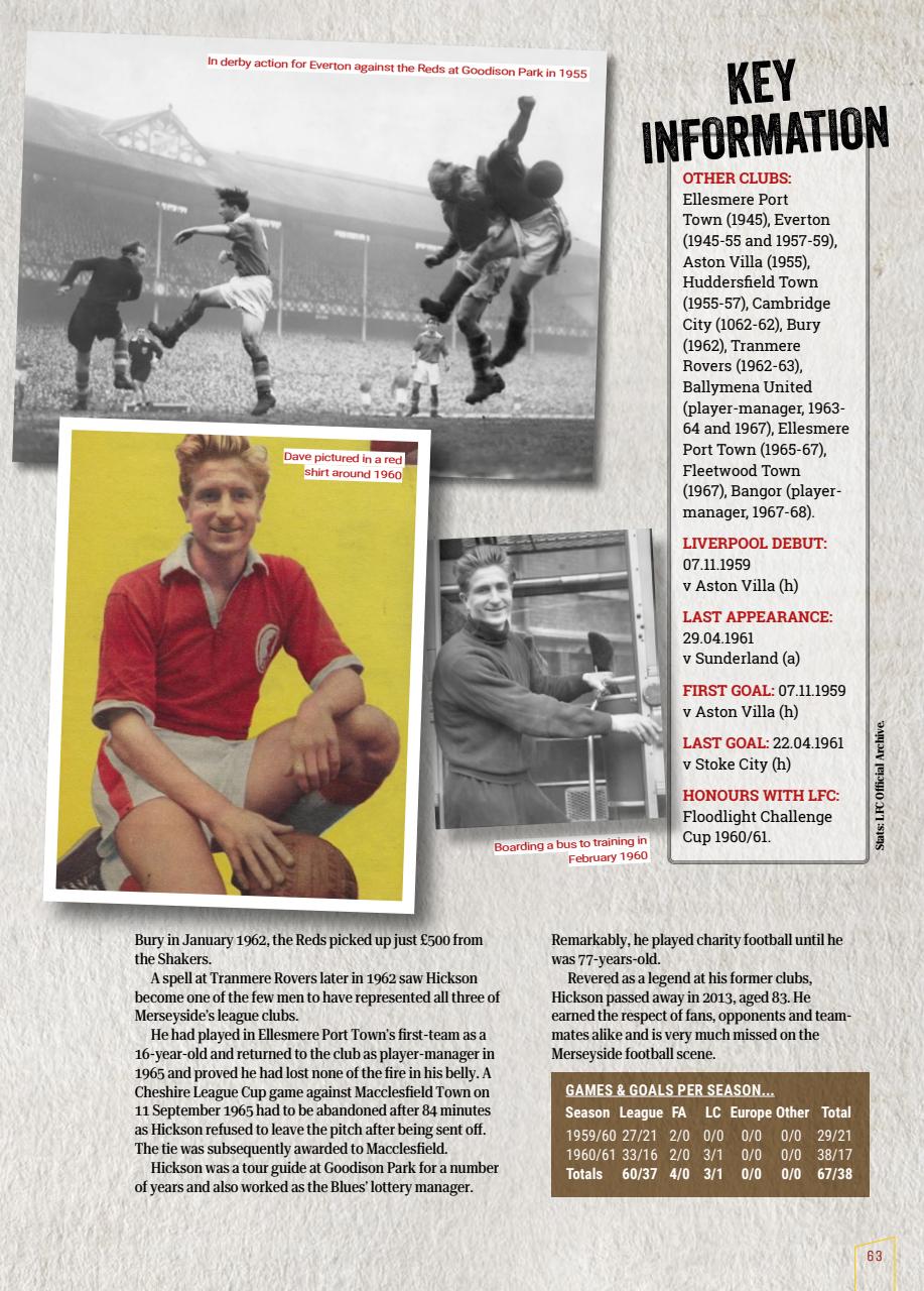 Liverpool FC Programmes Preview Pages