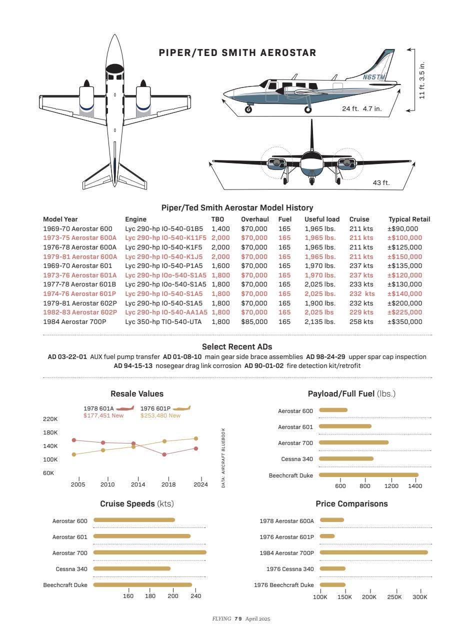 FLYING Magazine Preview Pages