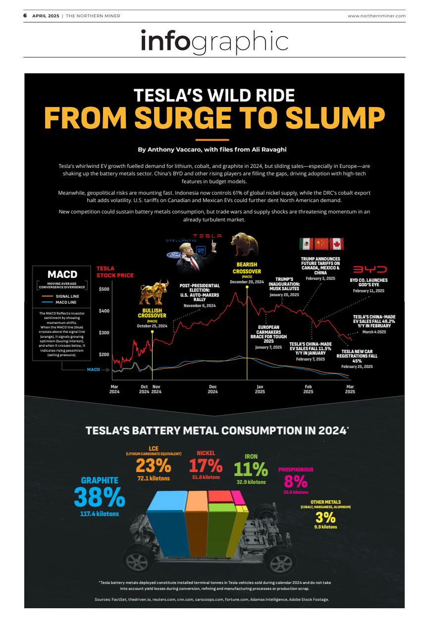 The Northern Miner Preview Pages