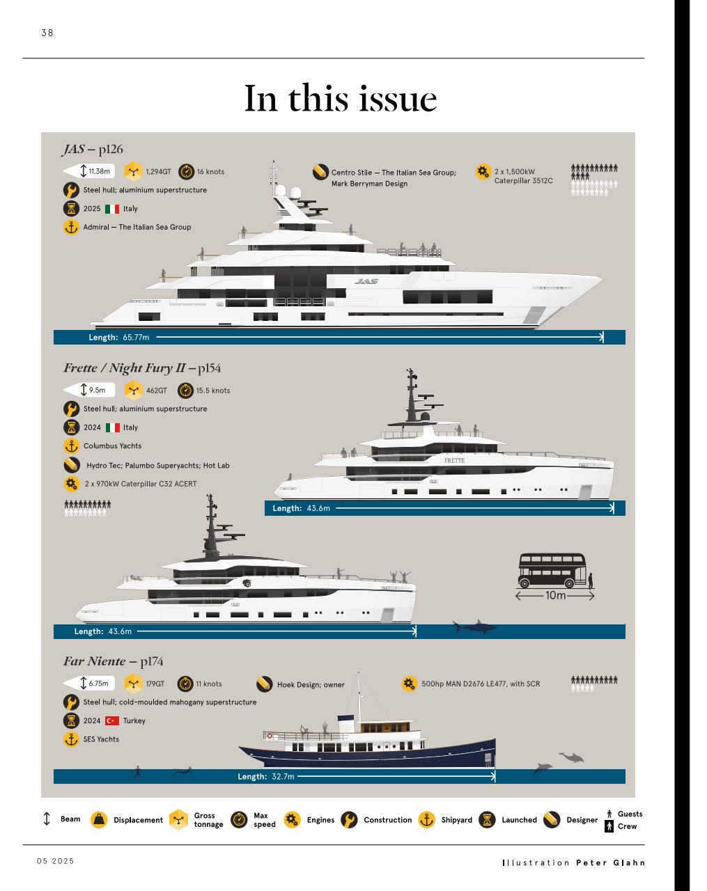 Boat International Preview Pages