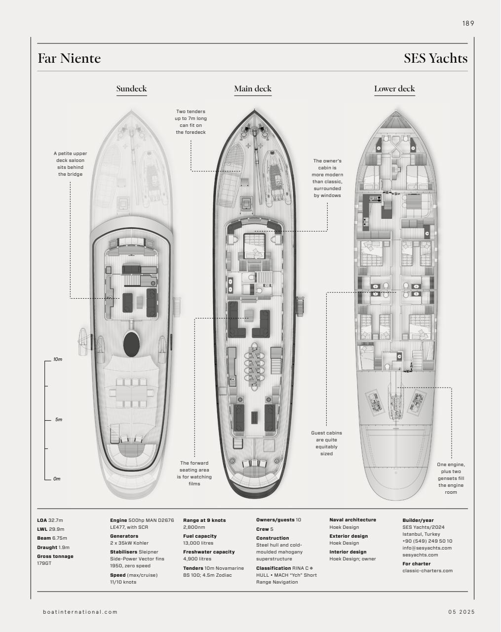 Boat International Preview Pages