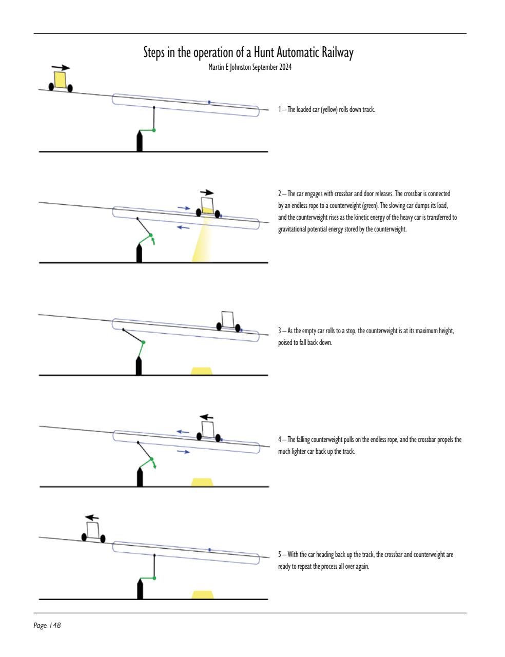 Narrow Gauge & Industrial Railway Modelling Review Preview Pages