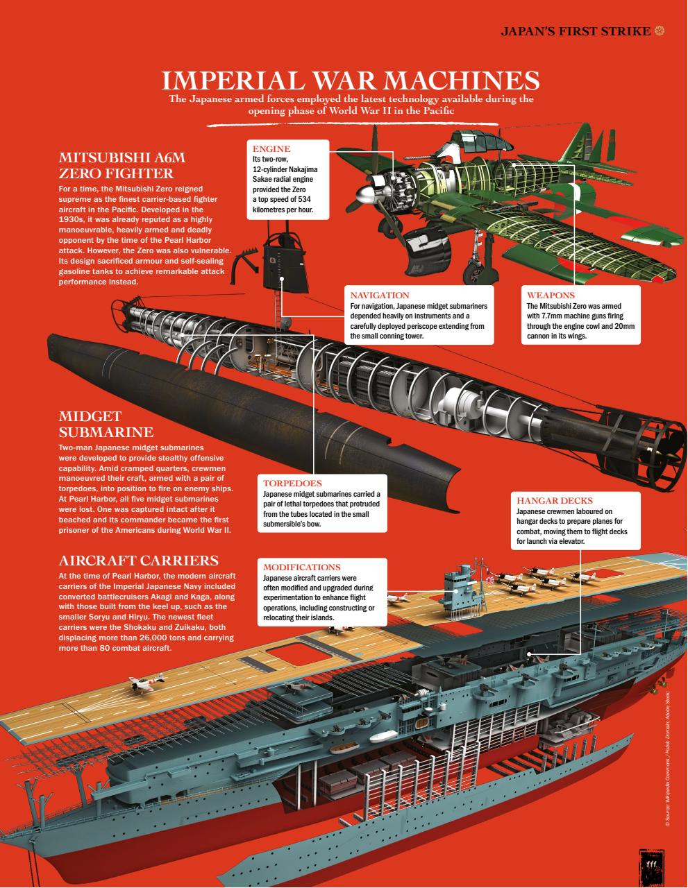History of War Bookazine Preview Pages