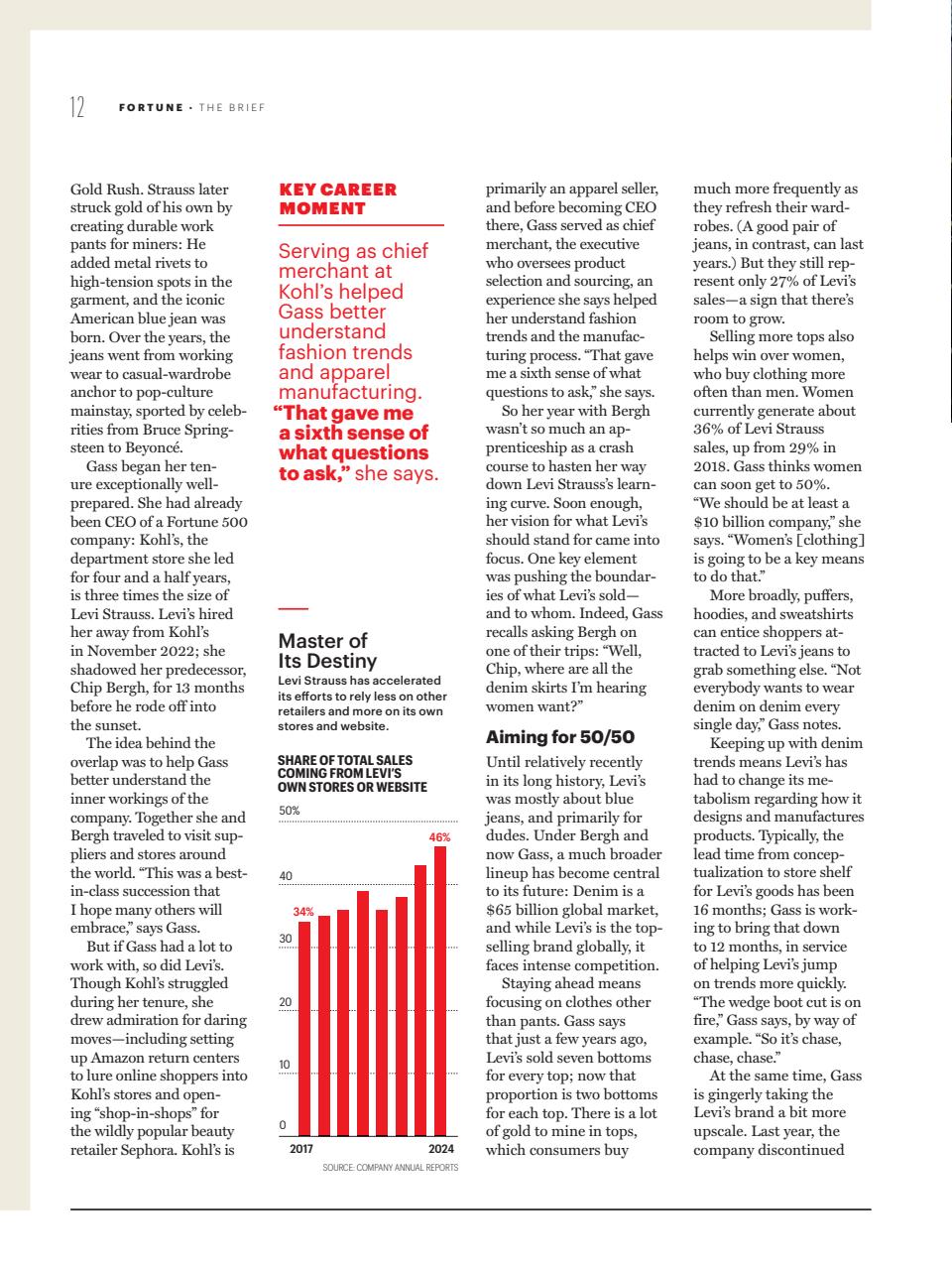 Fortune (ASIA Edition) Preview Pages