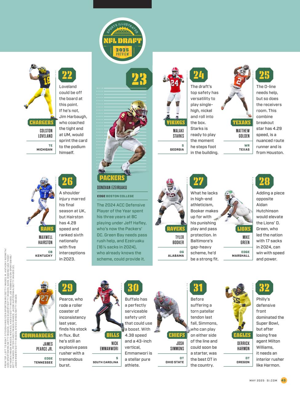 Sports Illustrated Preview Pages