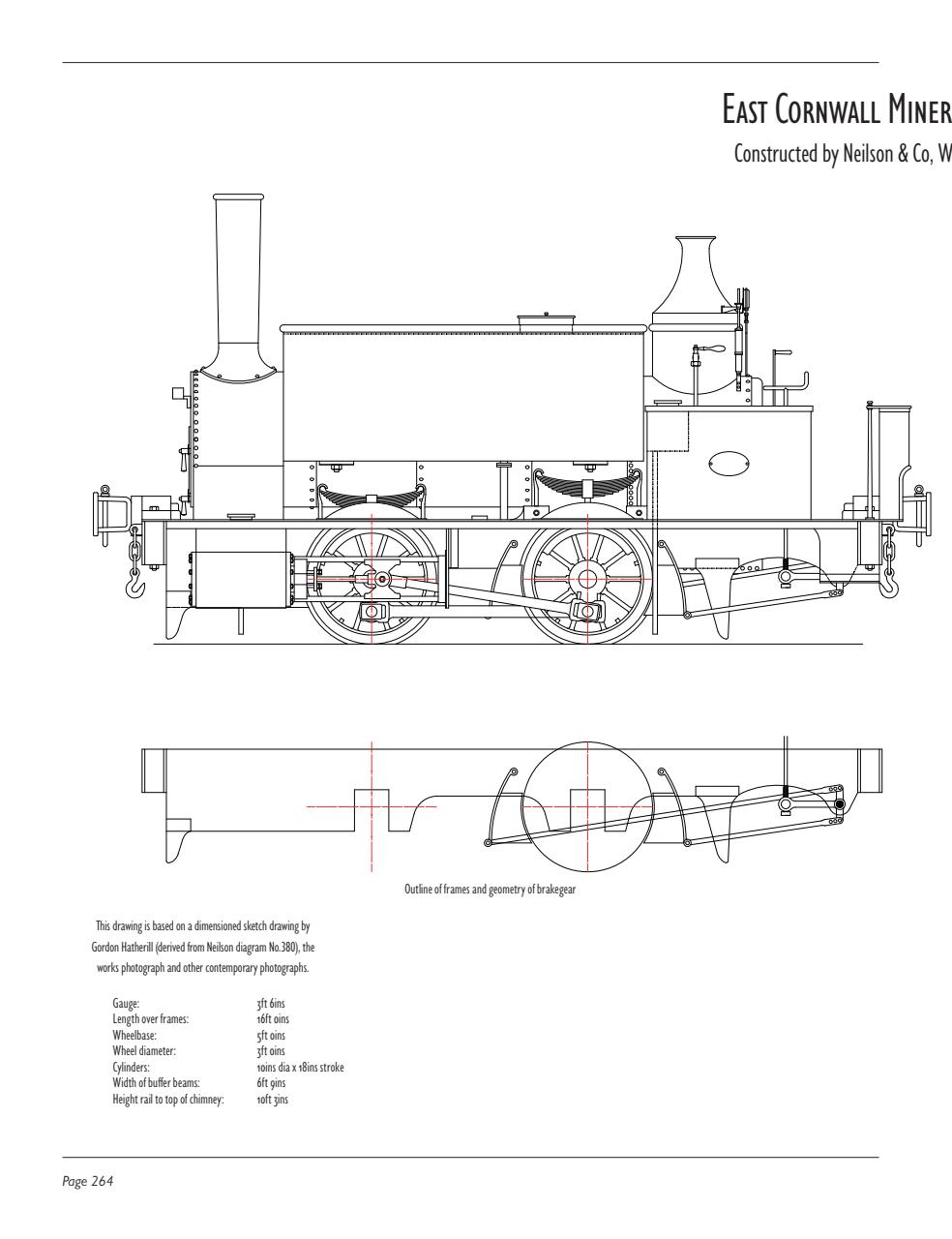 Narrow Gauge & Industrial Railway Modelling Review Preview Pages