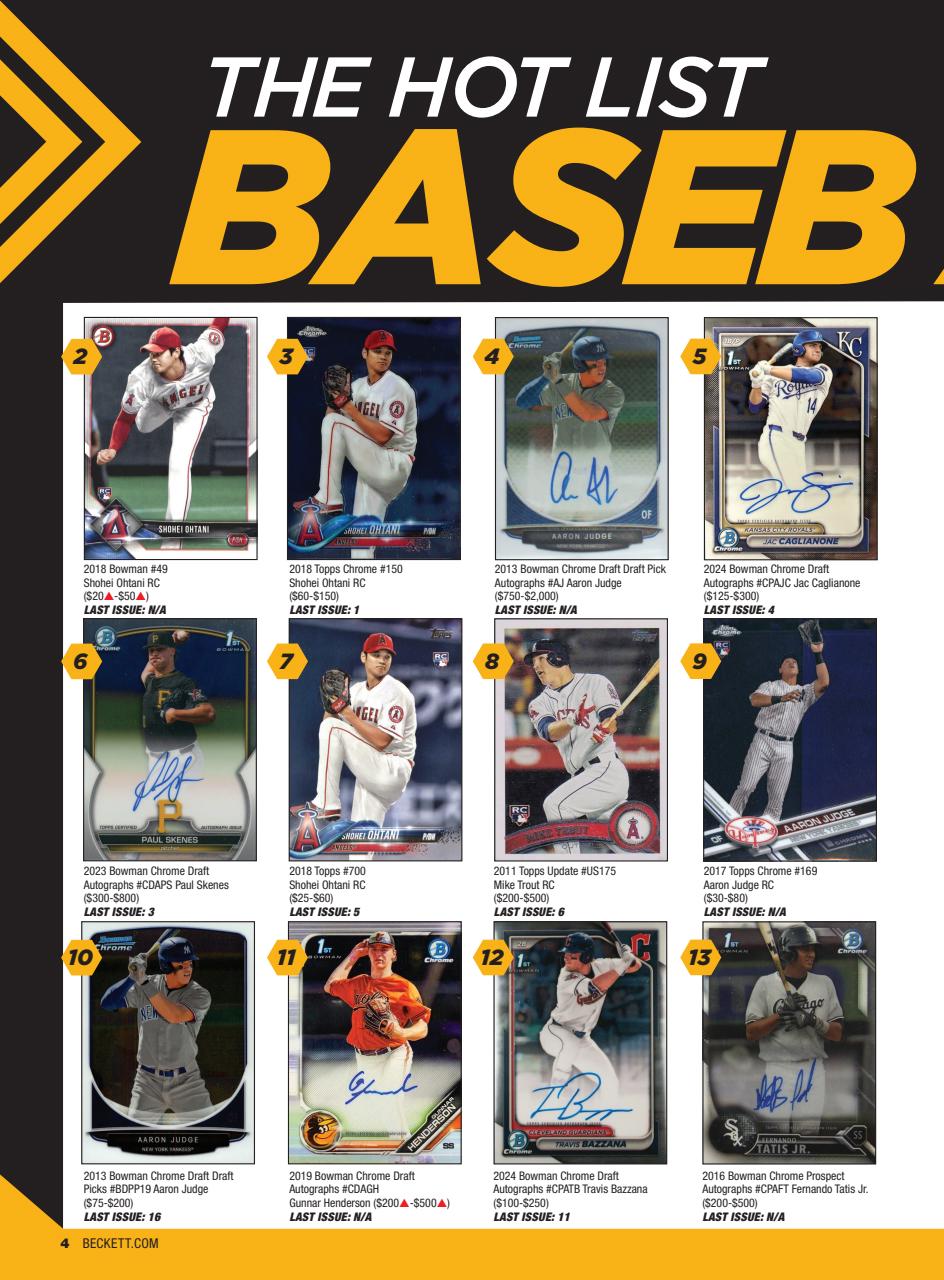 Beckett Baseball Magazine Preview Pages