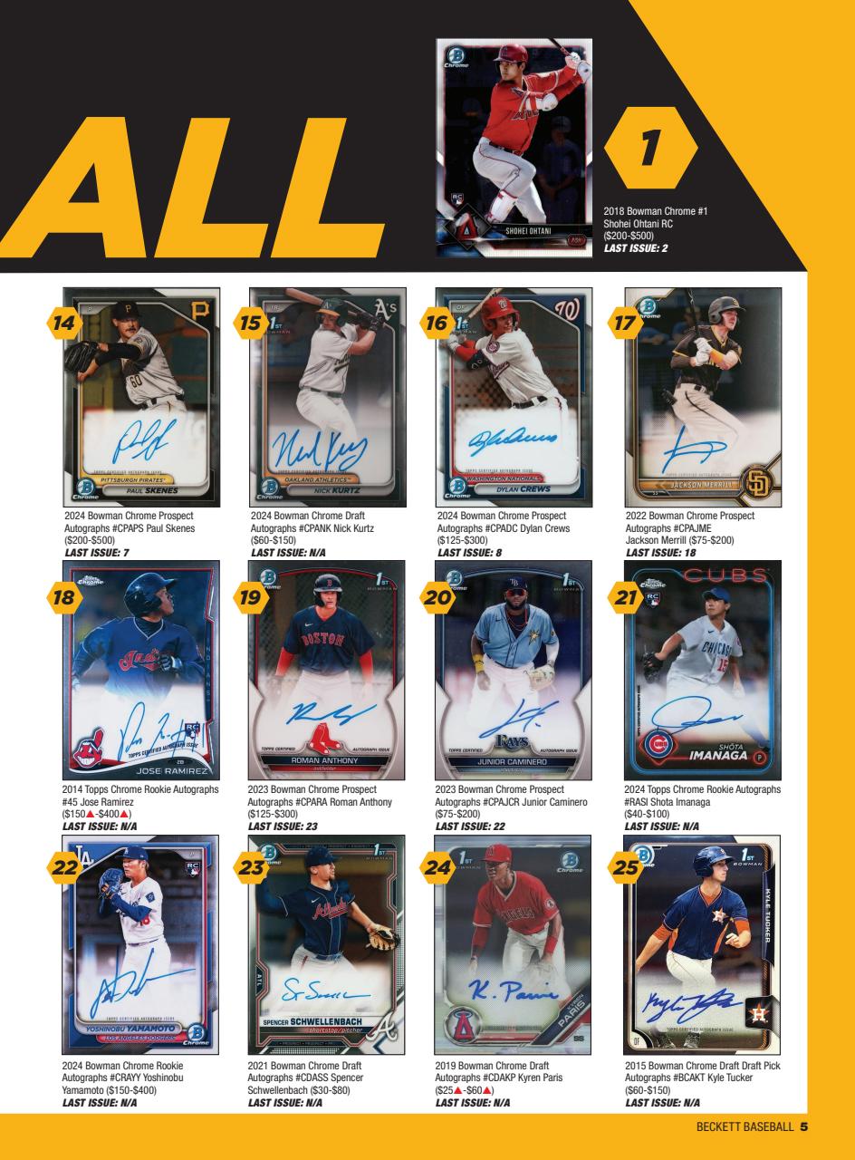 Beckett Baseball Magazine Preview Pages