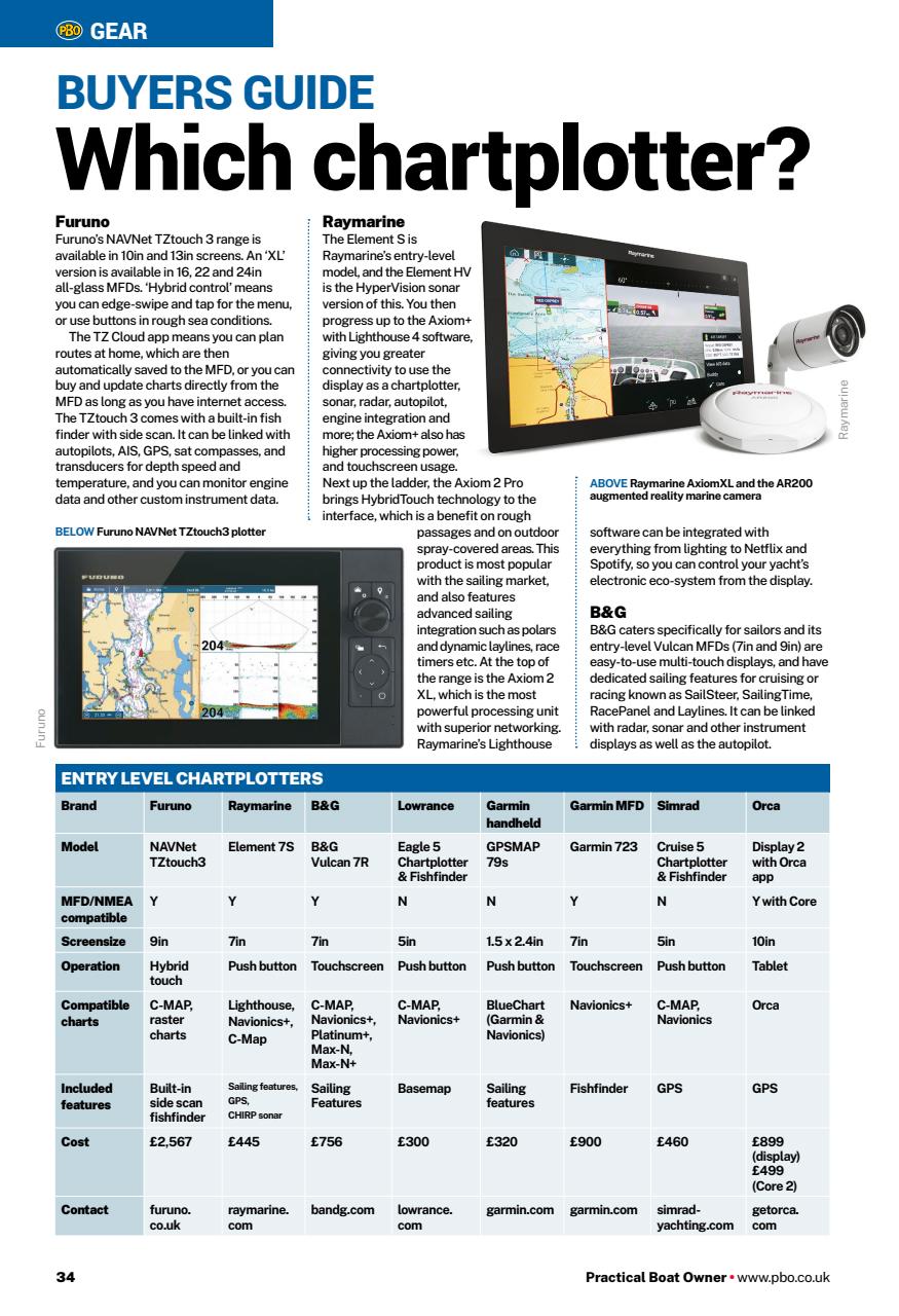 Practical Boatowner Preview Pages