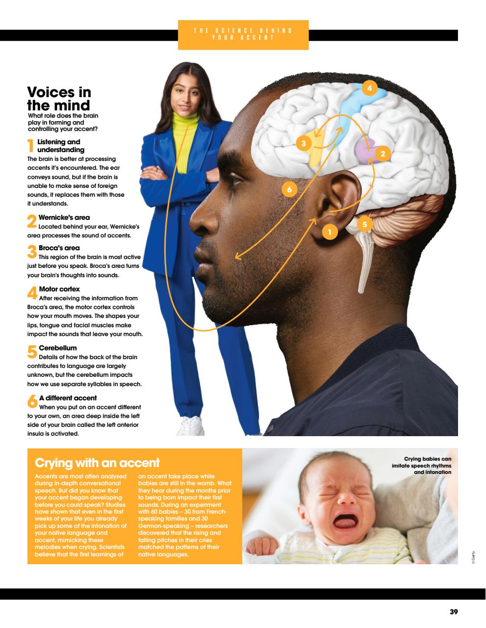 How It Works Bookazine Preview Pages