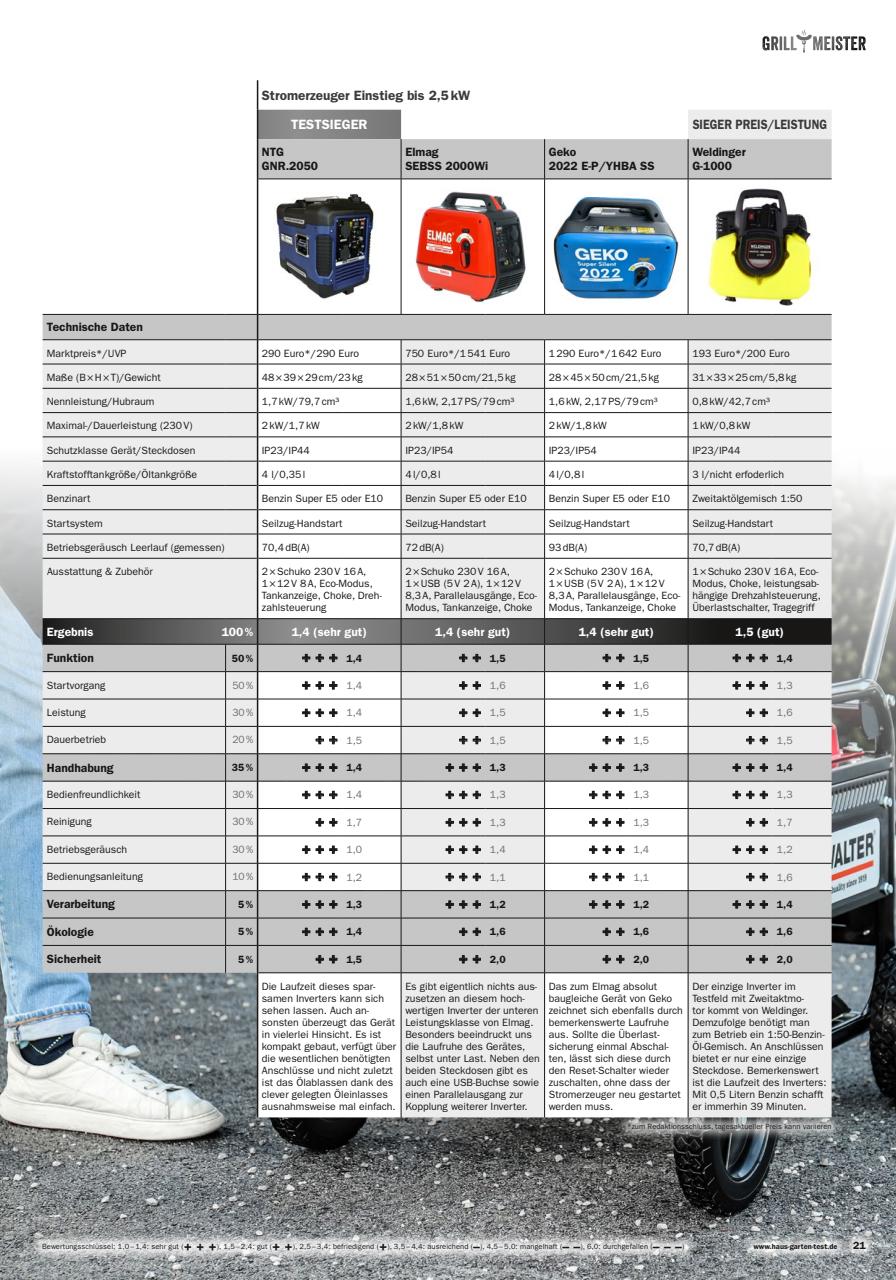 Grillmeister Preview Pages