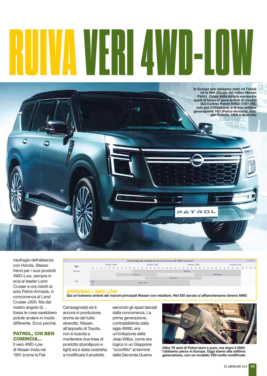 Elaborare 4x4 Preview Pages