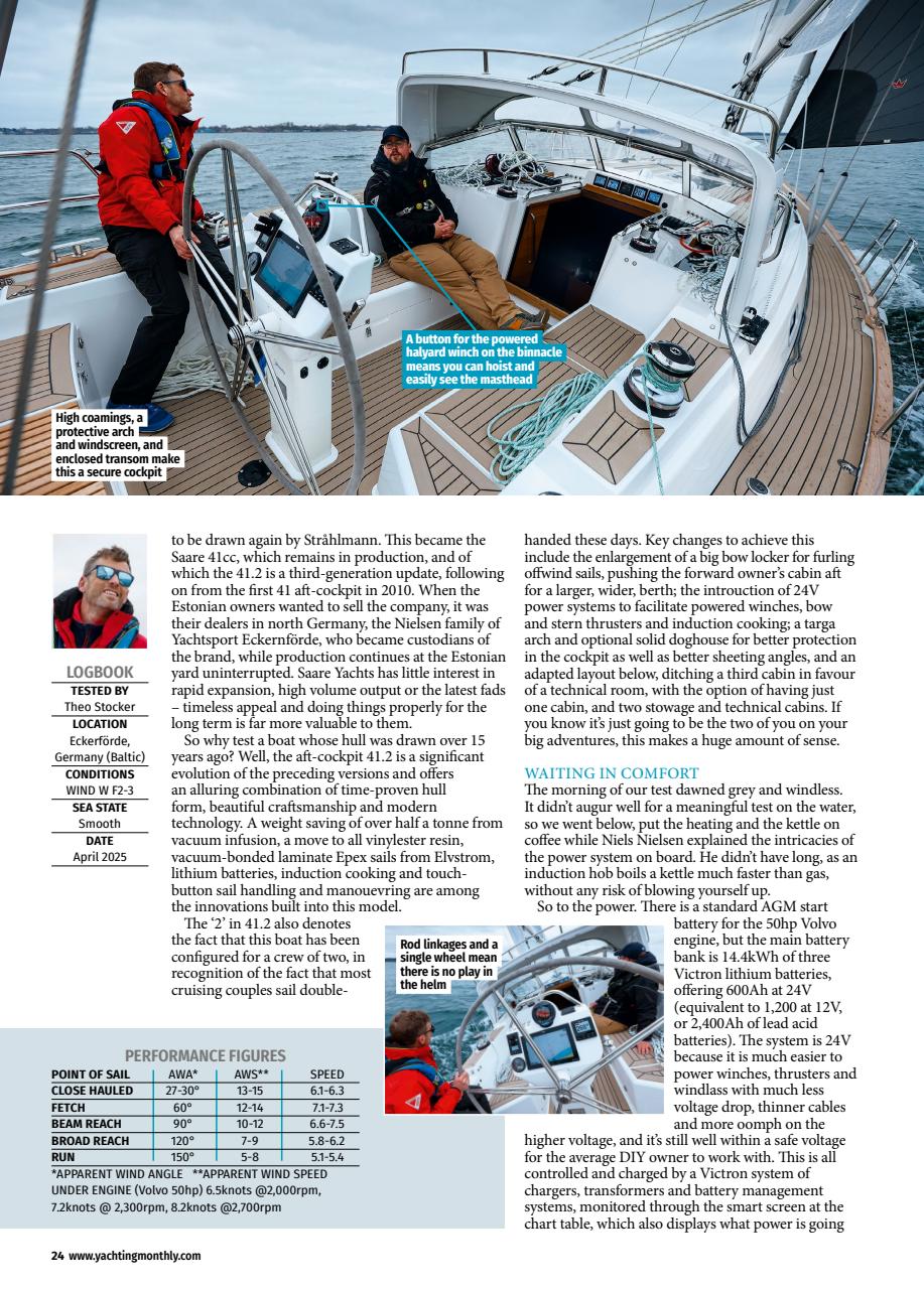 Yachting Monthly Preview Pages