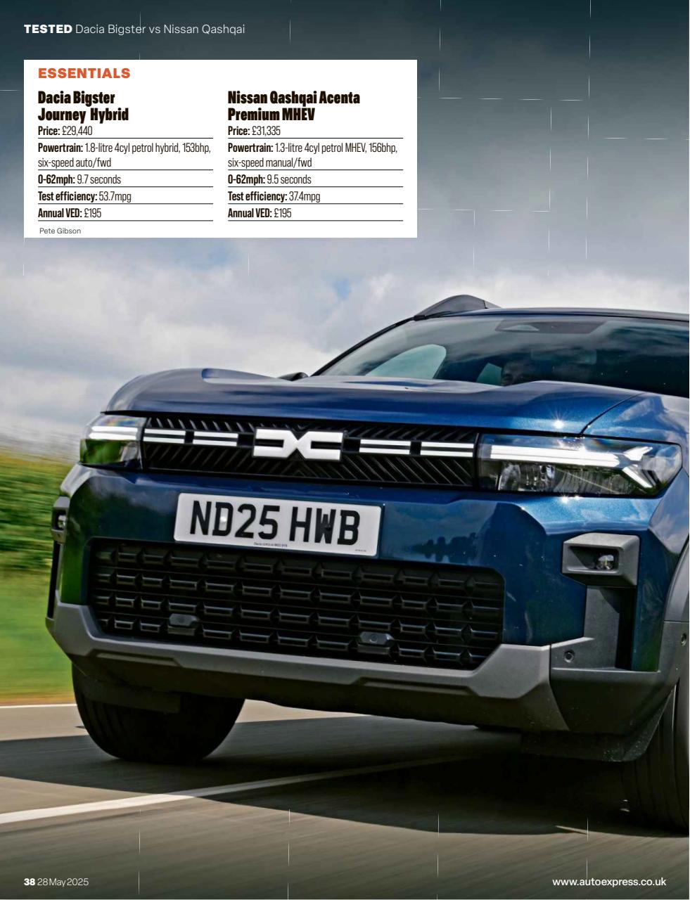 Auto Express Preview Pages