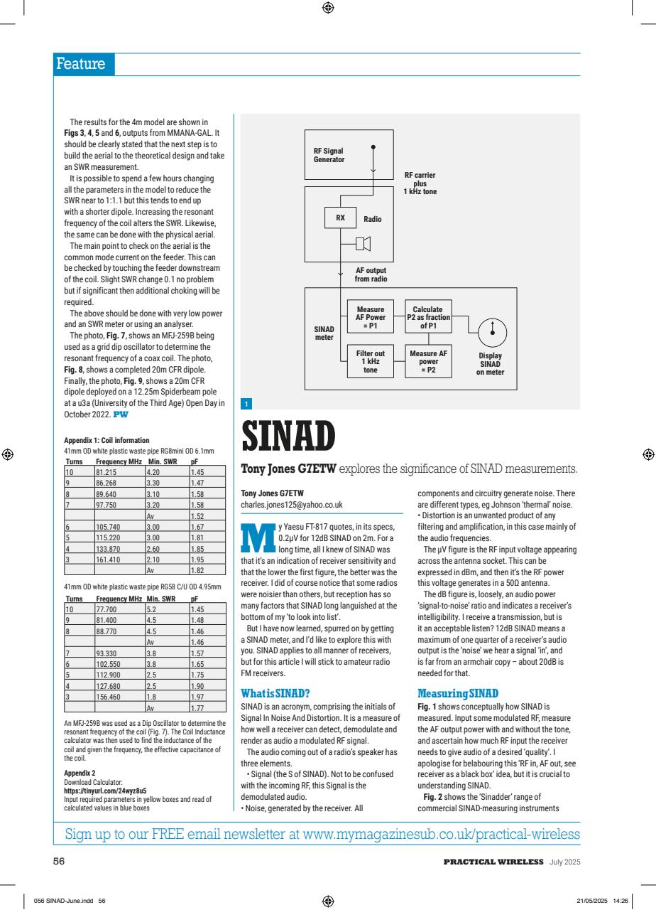 Practical Wireless Preview Pages