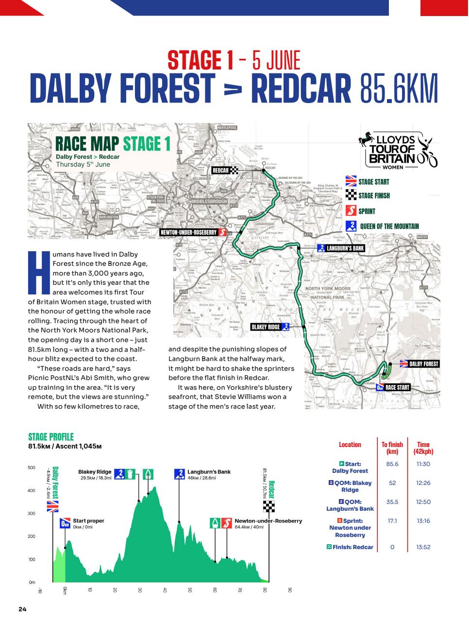 Cycling Weekly Preview Pages