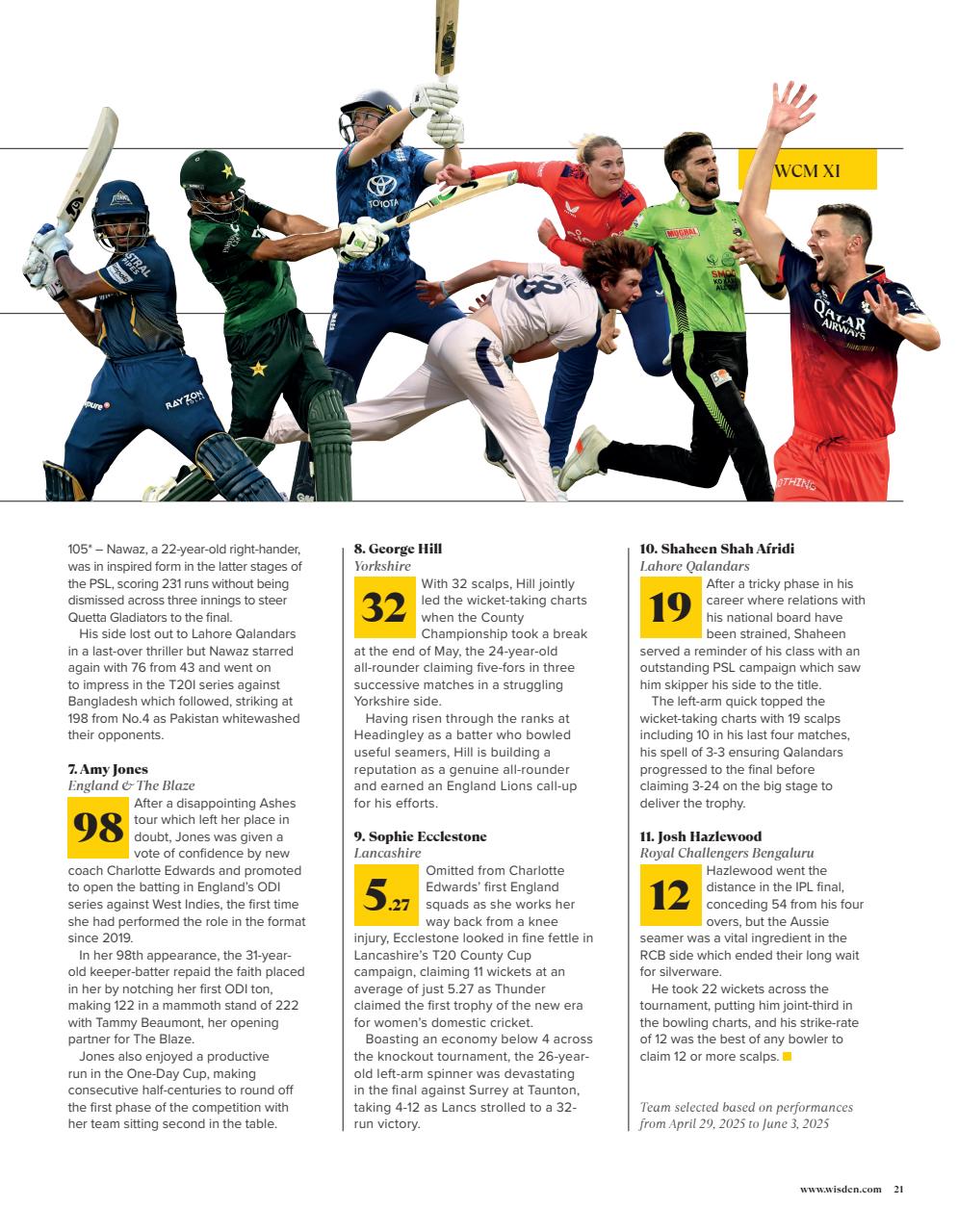 Wisden Cricket Monthly Preview Pages