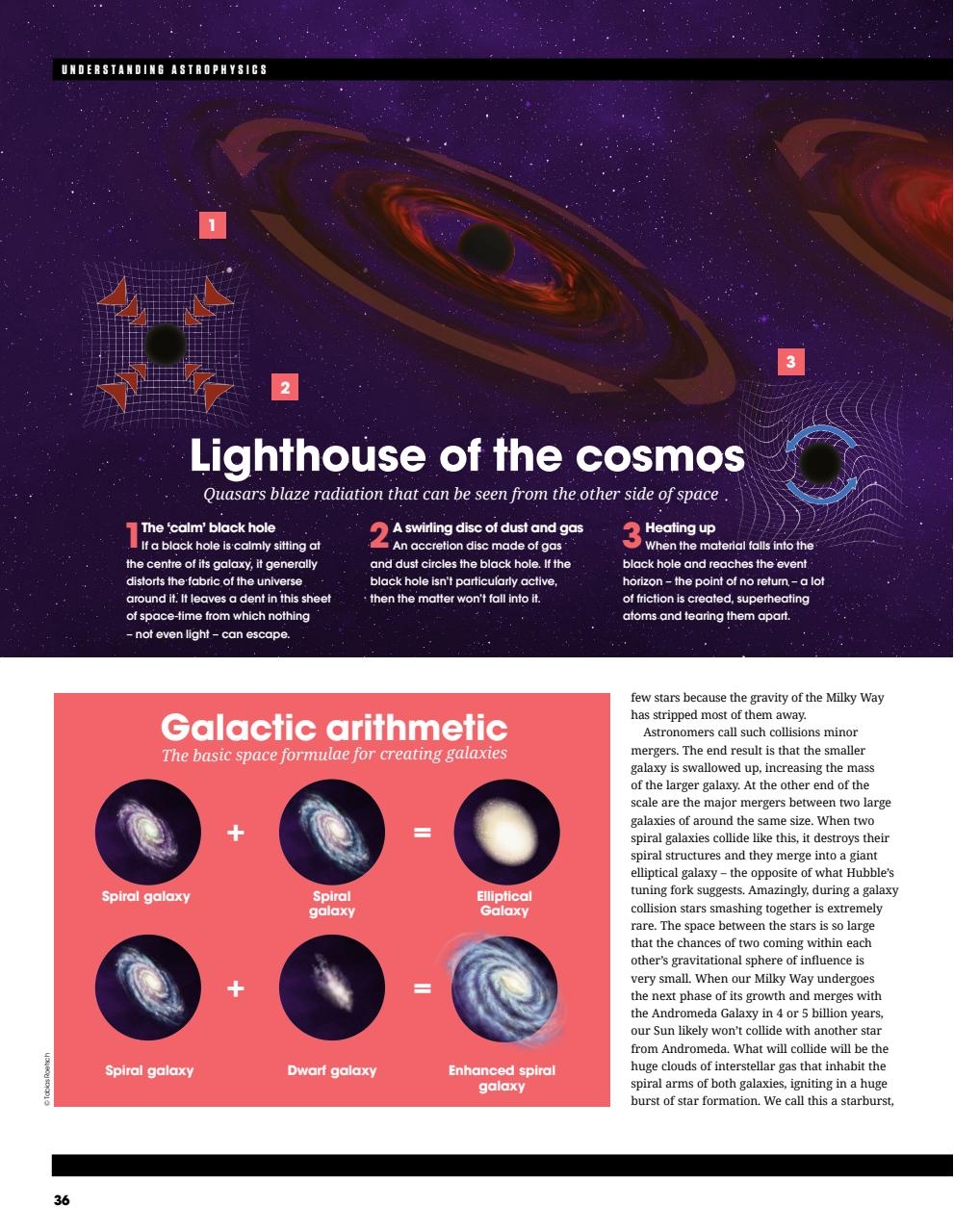 How It Works Bookazine Preview Pages